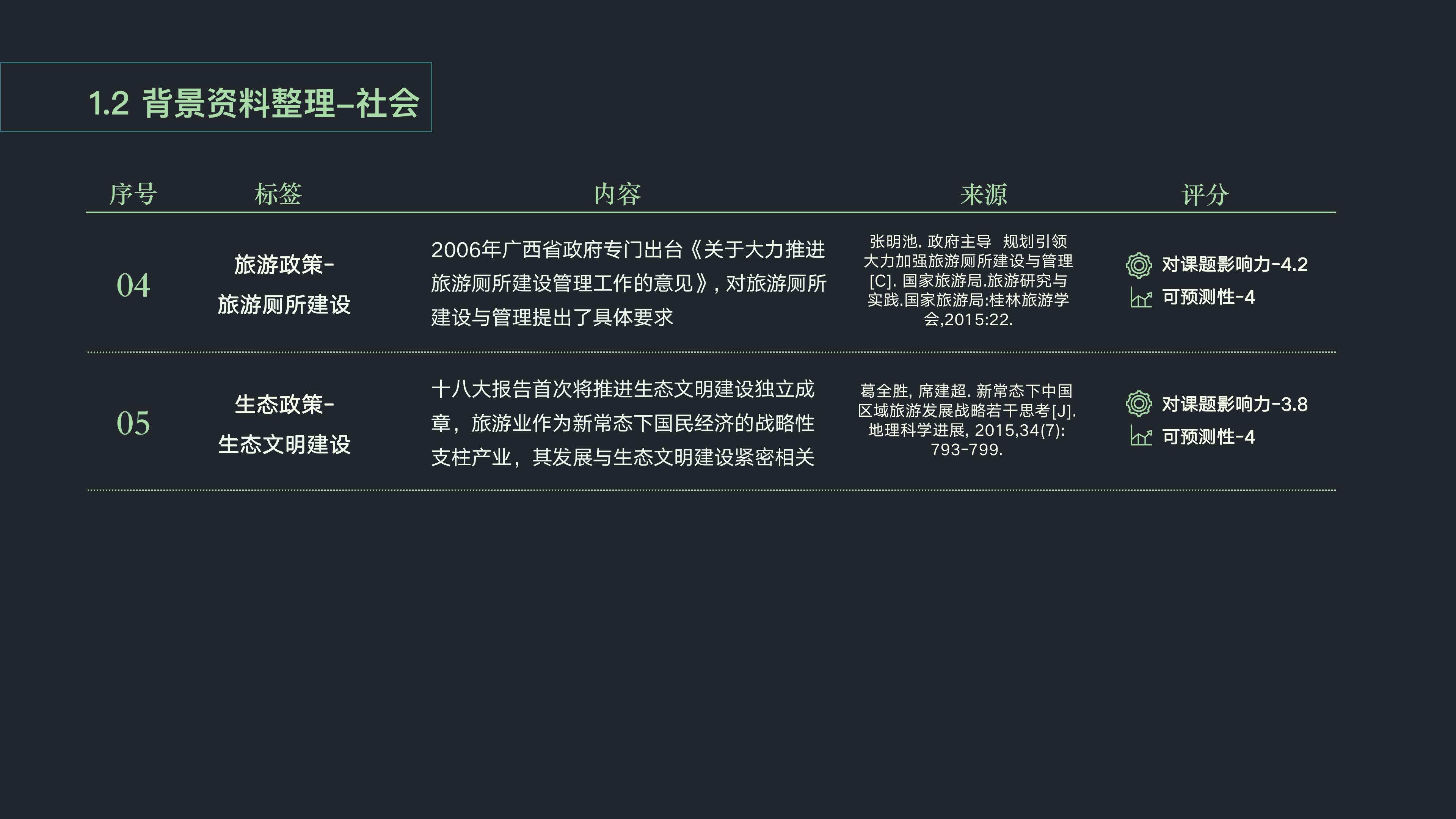 Wisdom public toilet，Ecological perspective，Rural tourism，
