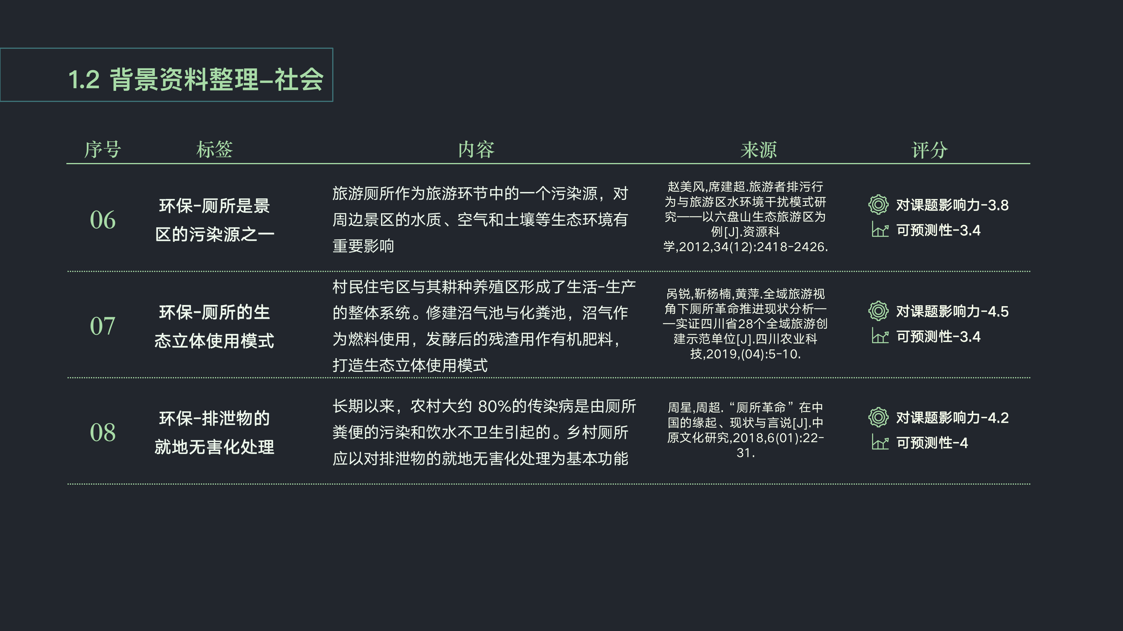 Wisdom public toilet，Ecological perspective，Rural tourism，