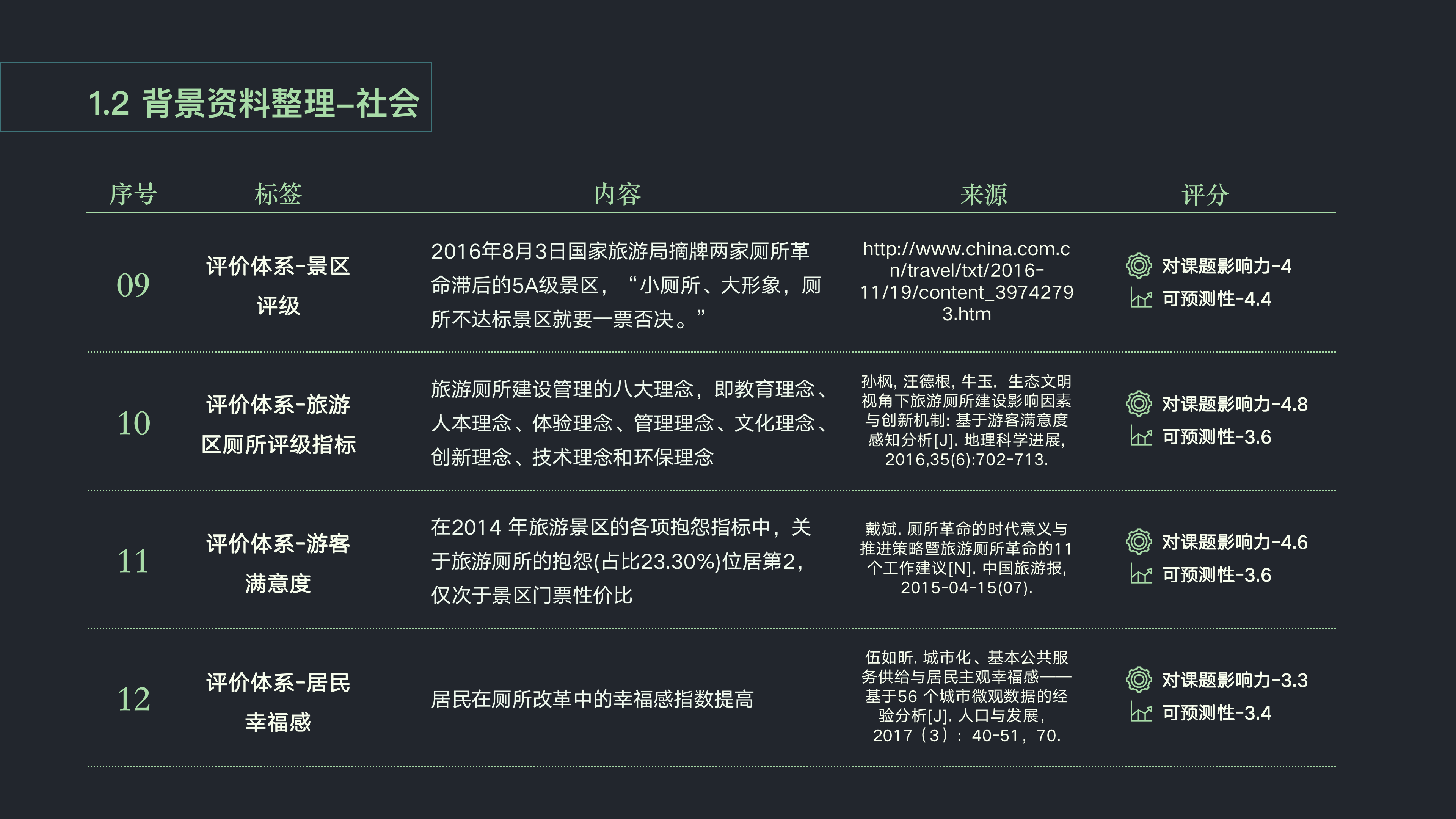 Wisdom public toilet，Ecological perspective，Rural tourism，