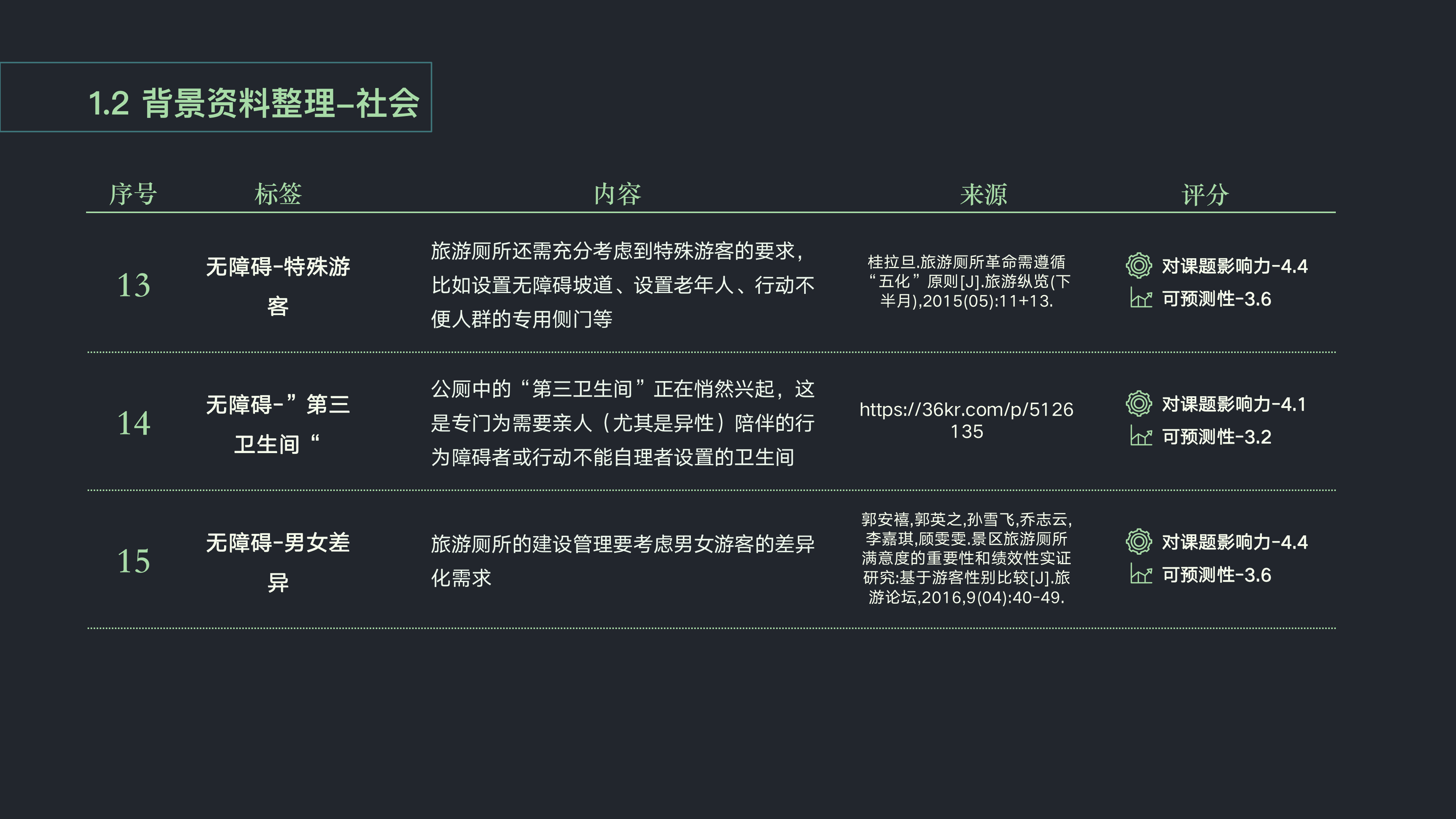 Wisdom public toilet，Ecological perspective，Rural tourism，