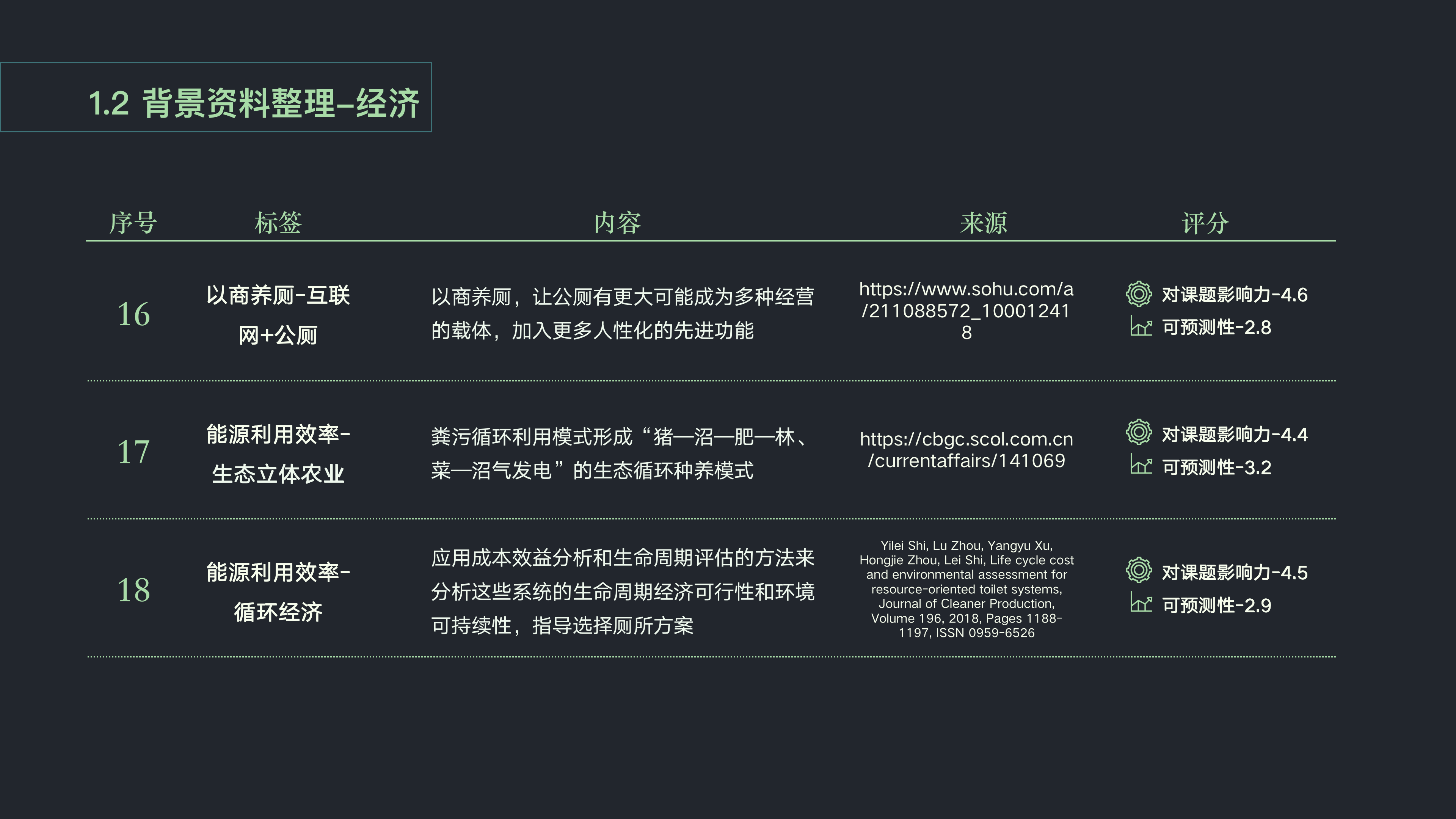 Wisdom public toilet，Ecological perspective，Rural tourism，