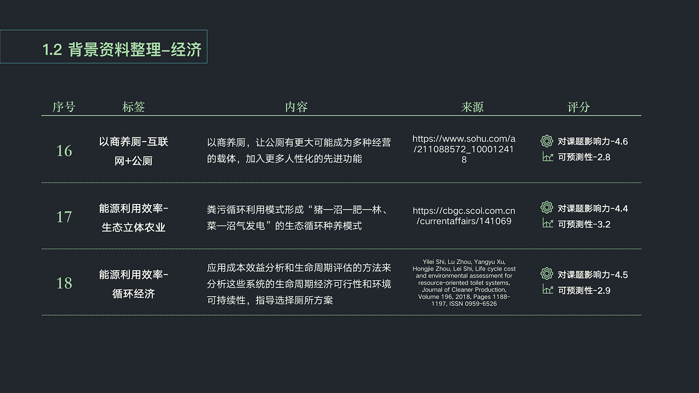 Wisdom public toilet，Ecological perspective，Rural tourism，
