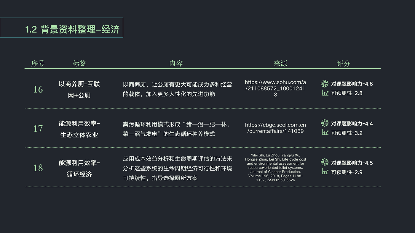 智慧公厕，生态视角，乡村旅游，