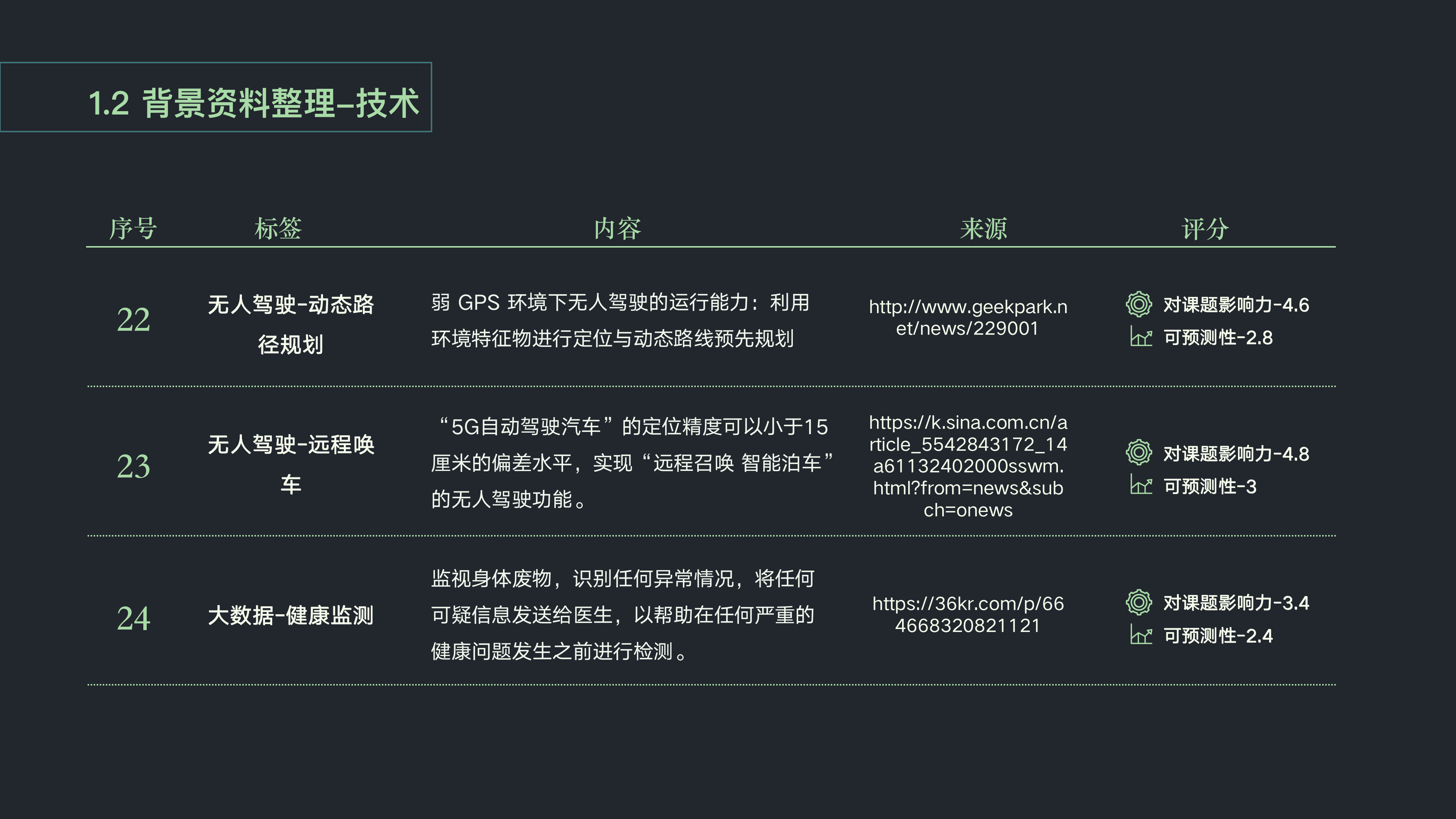 Wisdom public toilet，Ecological perspective，Rural tourism，