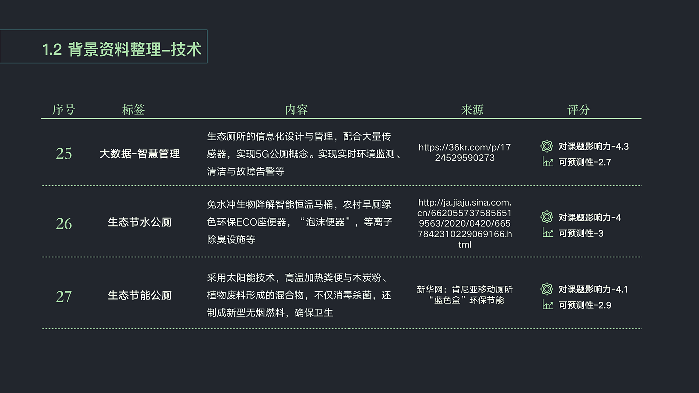 智慧公厕，生态视角，乡村旅游，