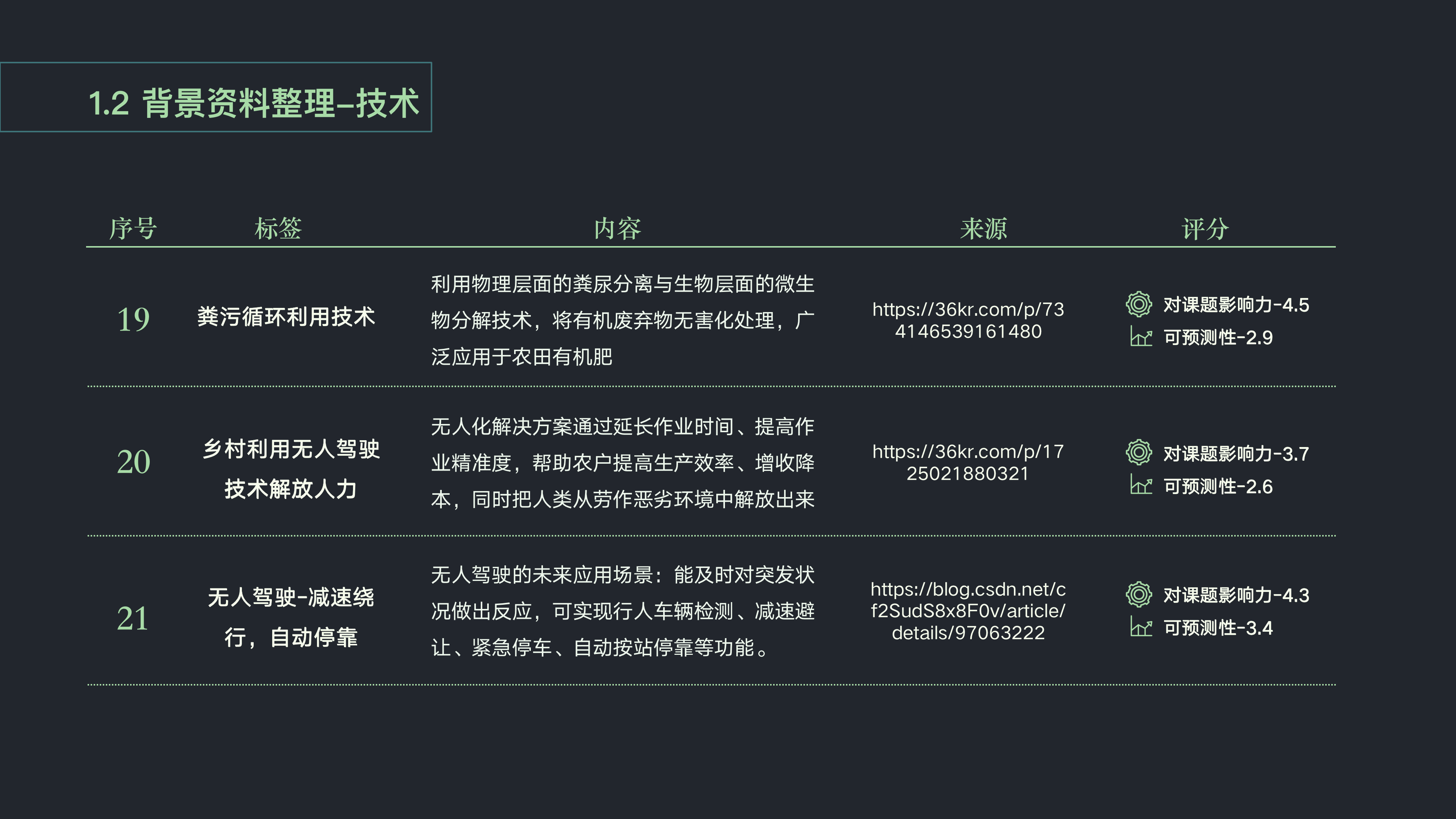Wisdom public toilet，Ecological perspective，Rural tourism，