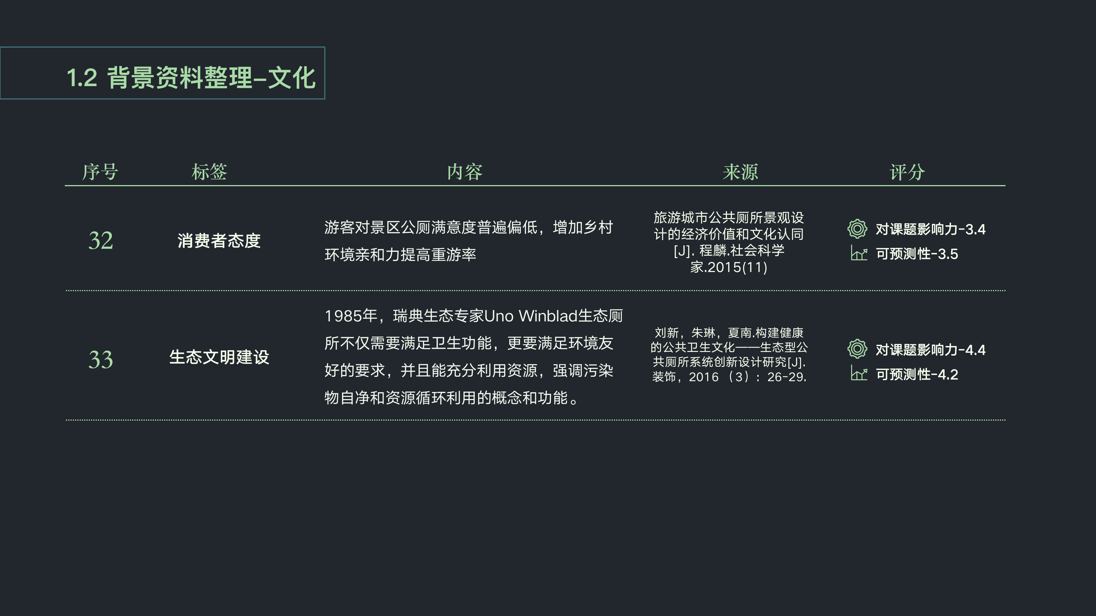 Wisdom public toilet，Ecological perspective，Rural tourism，