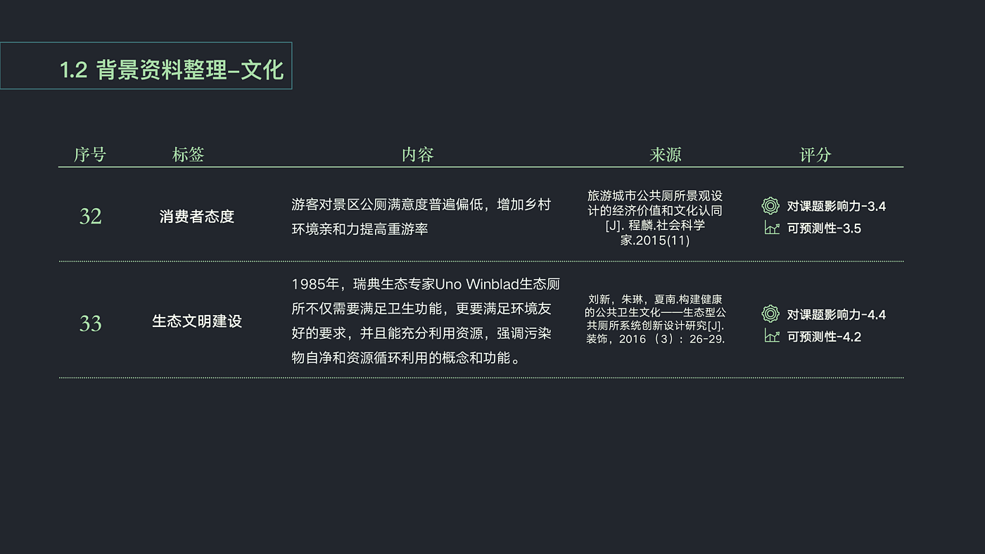 智慧公厕，生态视角，乡村旅游，