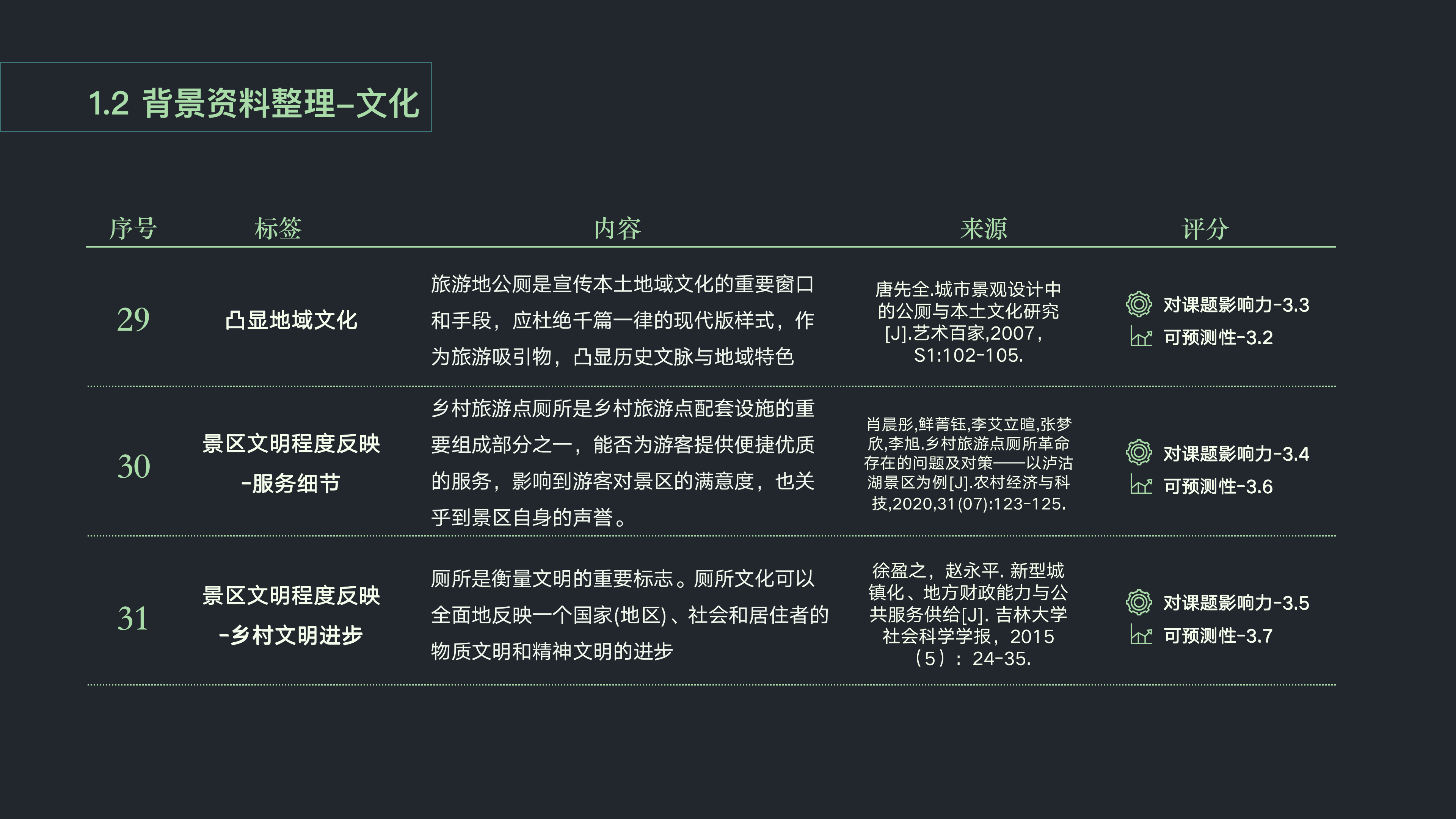 Wisdom public toilet，Ecological perspective，Rural tourism，