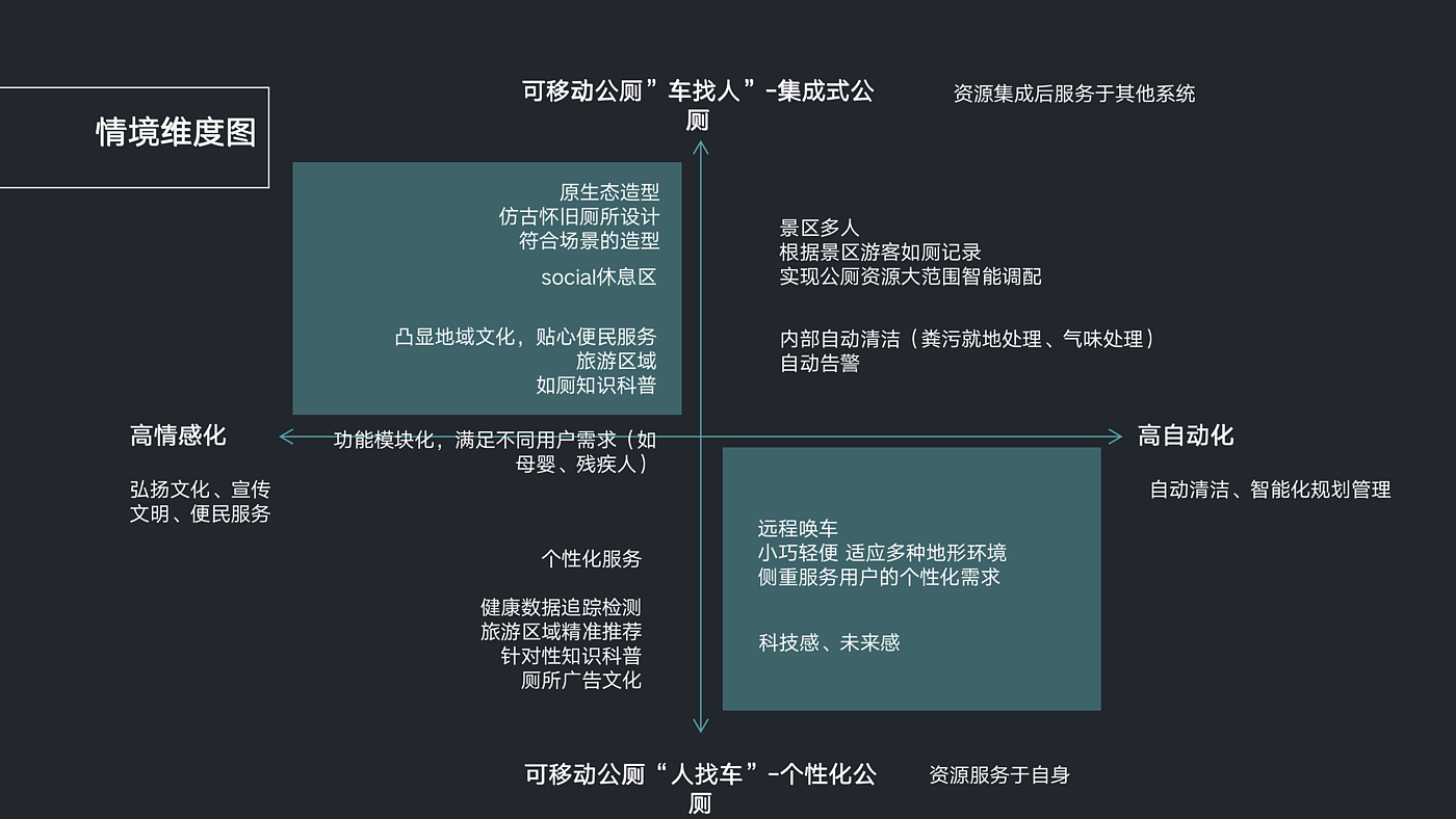 智慧公厕，生态视角，乡村旅游，