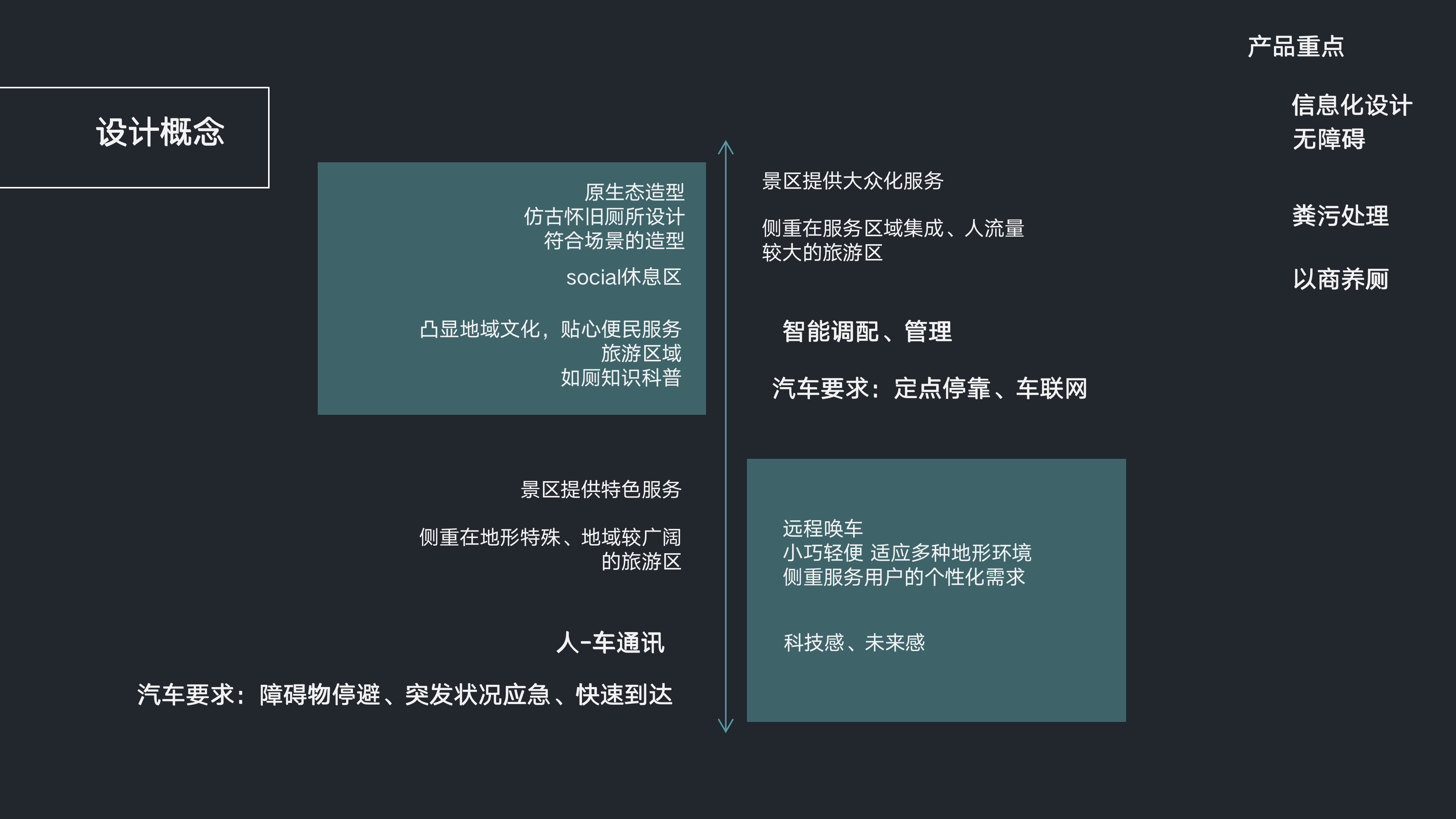 Wisdom public toilet，Ecological perspective，Rural tourism，