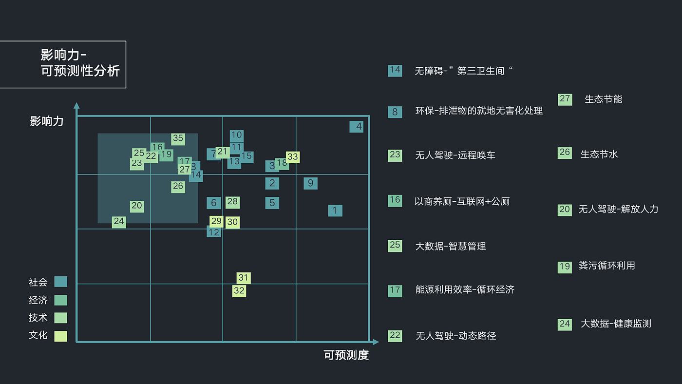 智慧公厕，生态视角，乡村旅游，