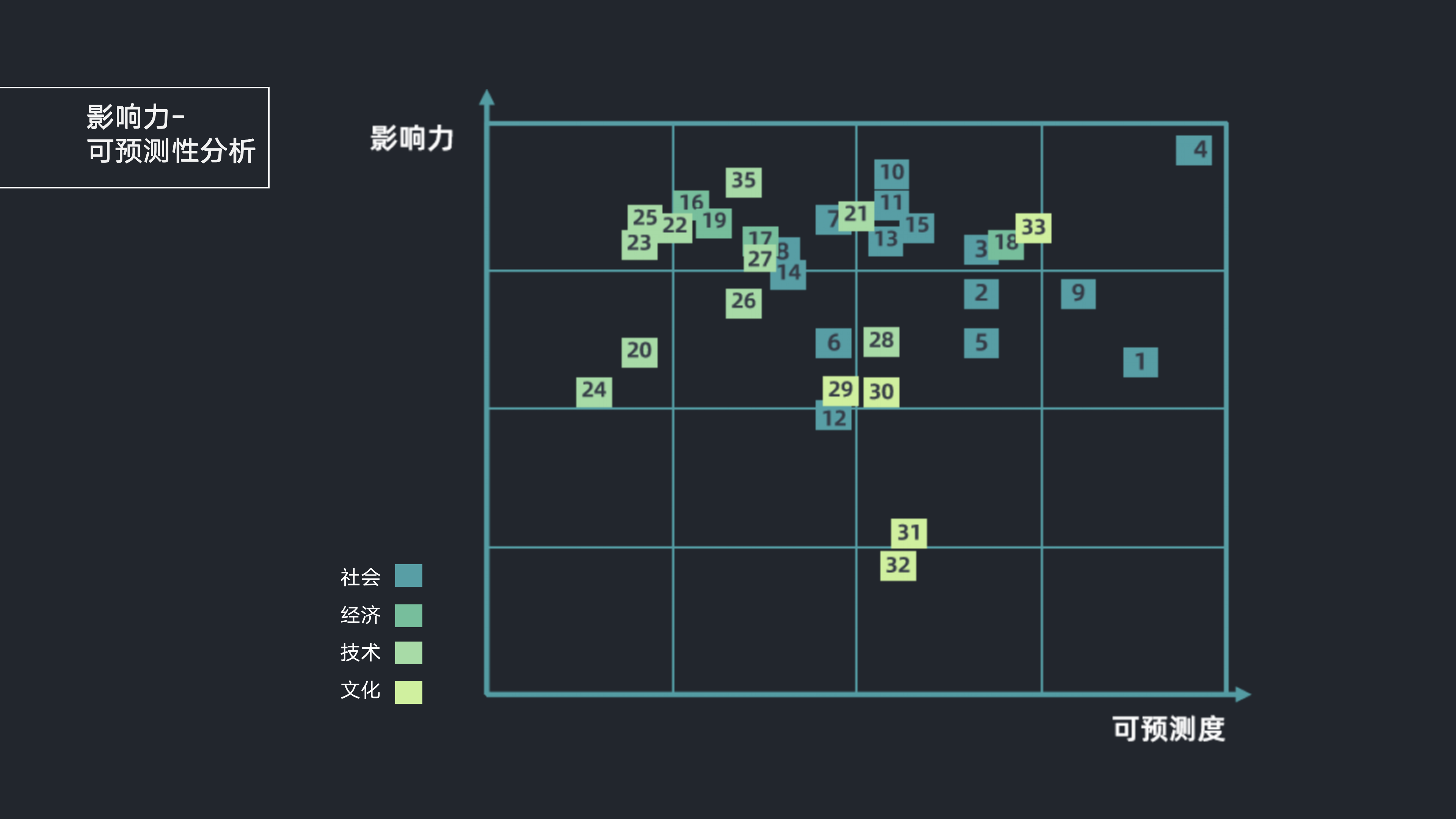 Wisdom public toilet，Ecological perspective，Rural tourism，