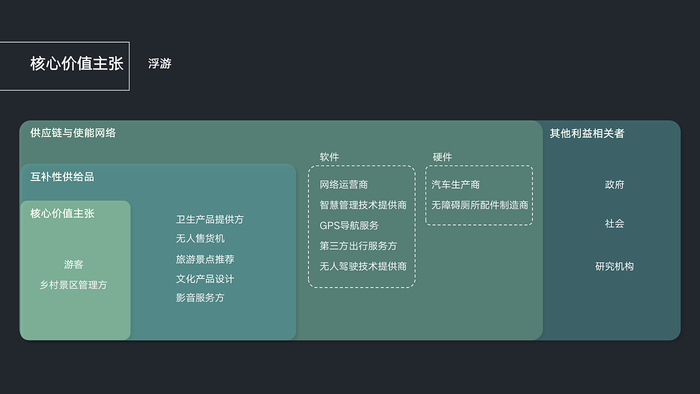 智慧公厕，生态视角，乡村旅游，