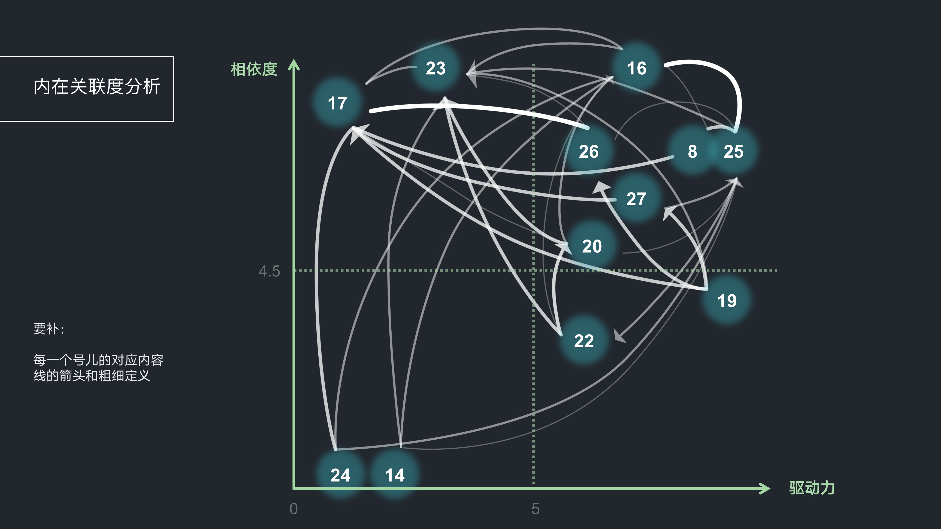 Wisdom public toilet，Ecological perspective，Rural tourism，