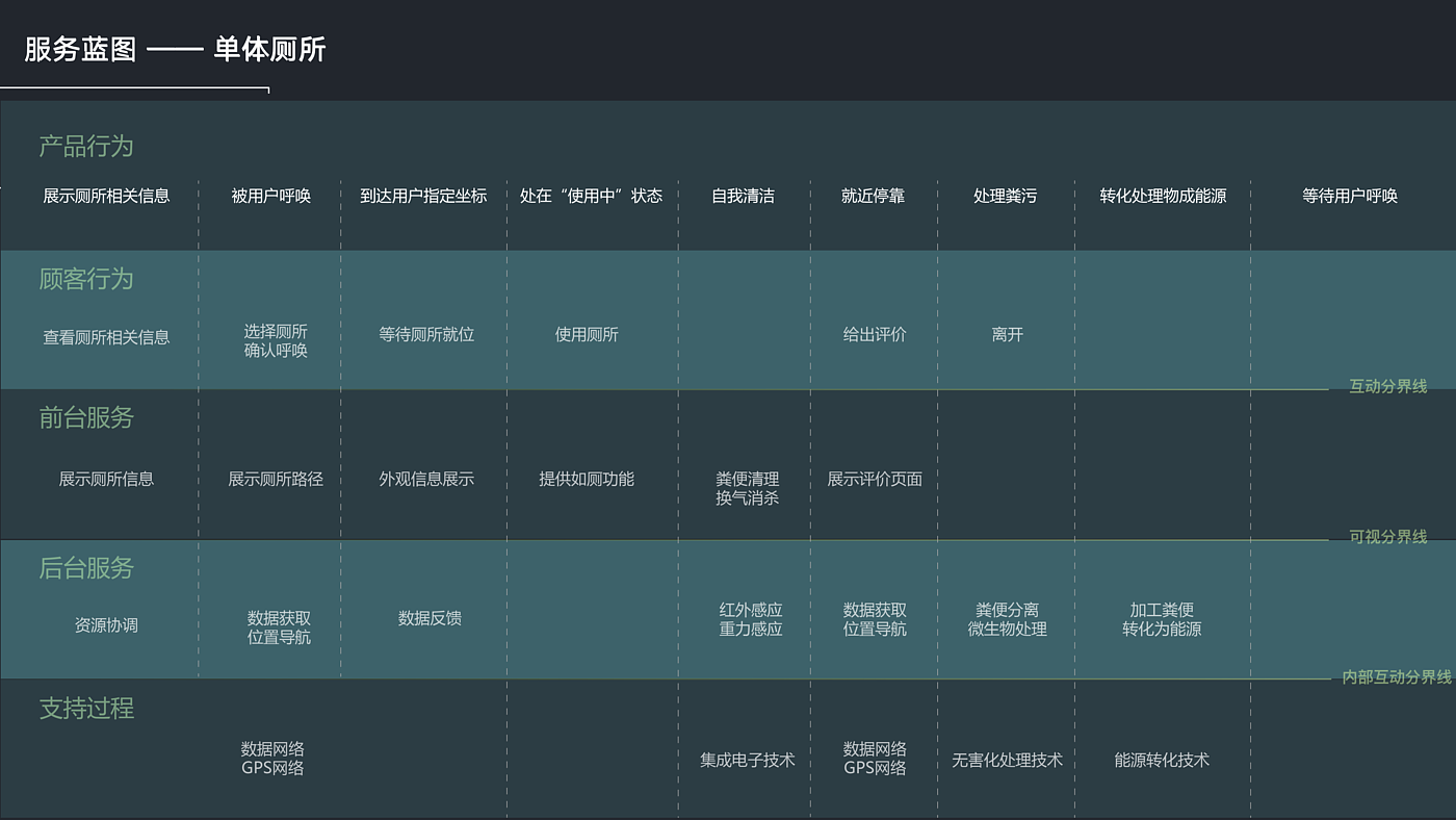 智慧公厕，生态视角，乡村旅游，