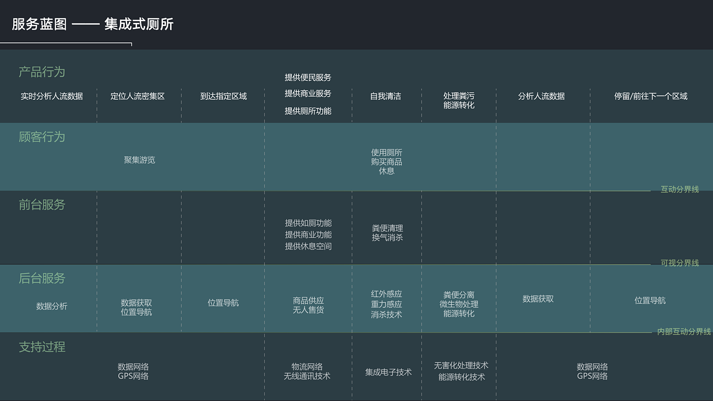 智慧公厕，生态视角，乡村旅游，