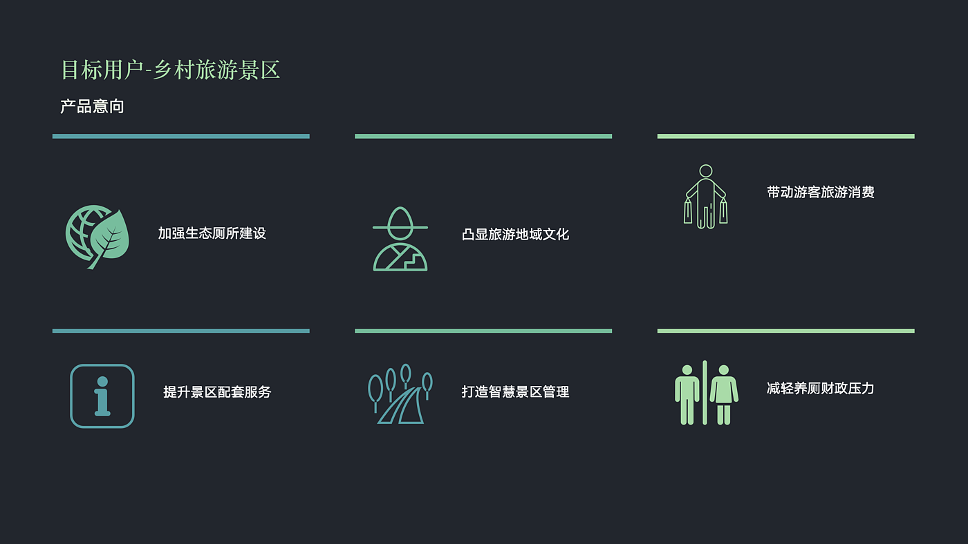 Wisdom public toilet，Ecological perspective，Rural tourism，