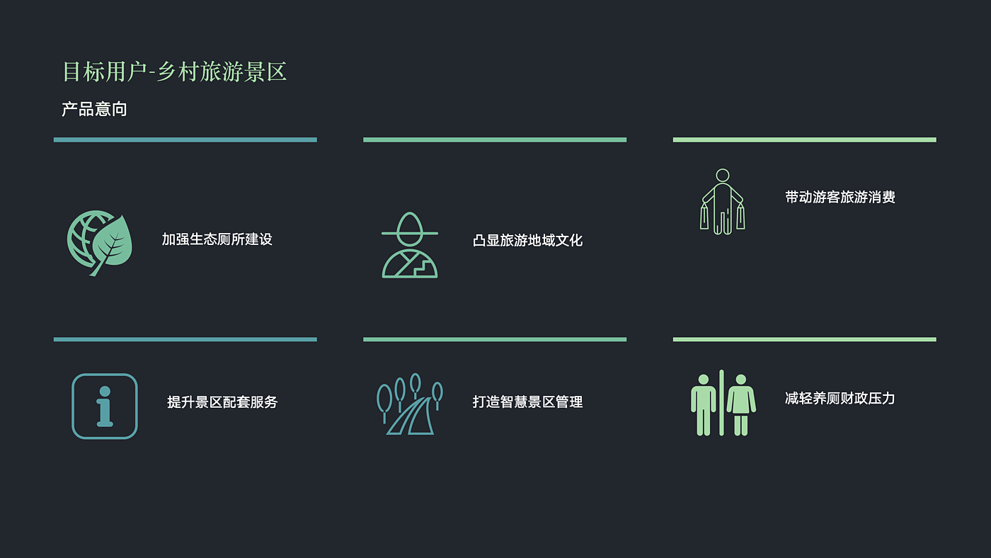 智慧公厕，生态视角，乡村旅游，