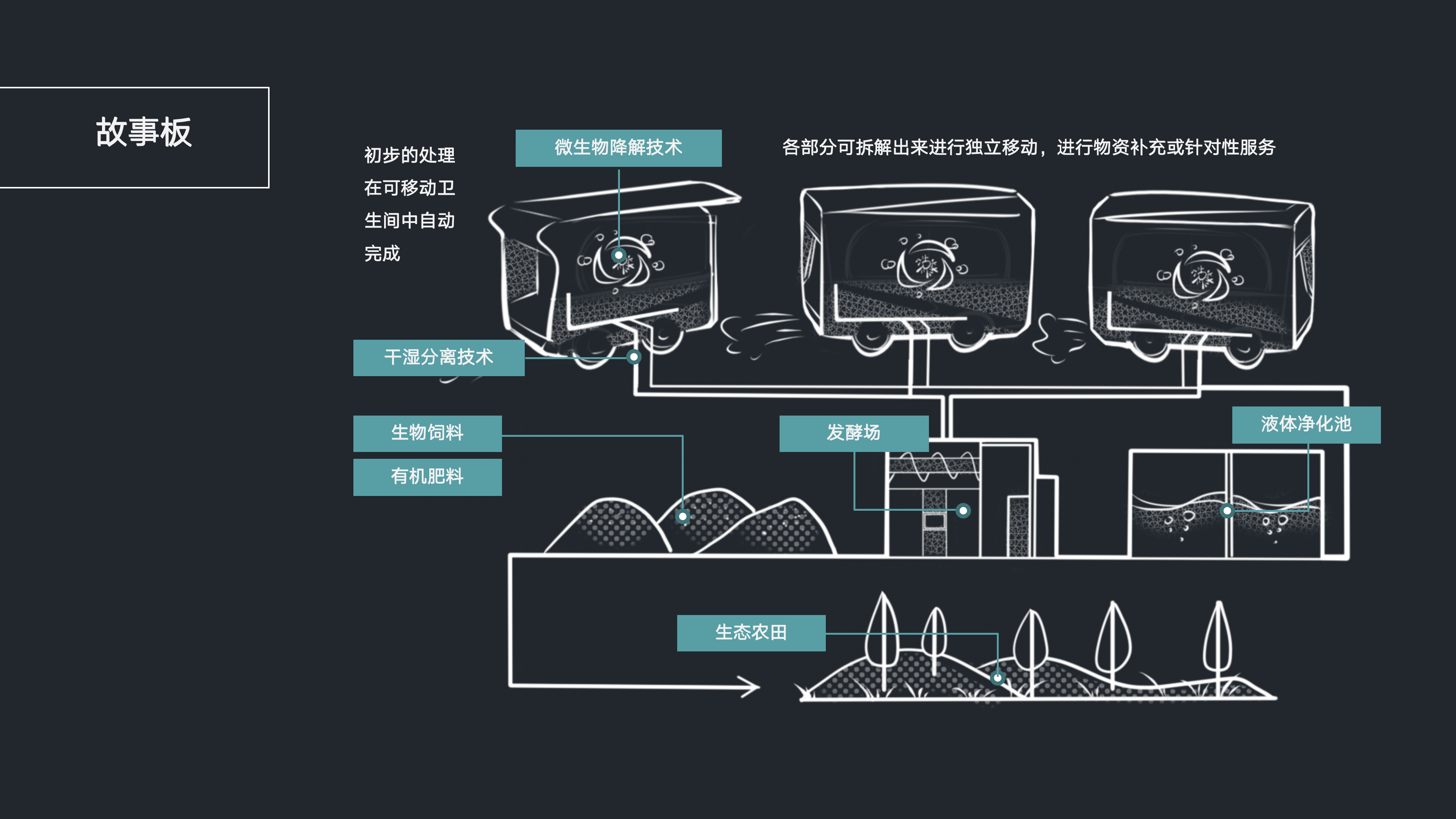 Wisdom public toilet，Ecological perspective，Rural tourism，