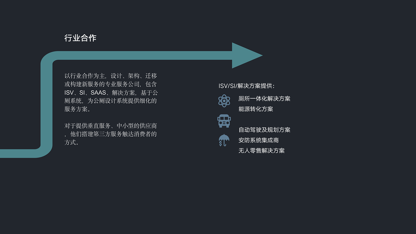 智慧公厕，生态视角，乡村旅游，