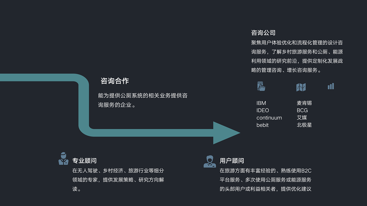 智慧公厕，生态视角，乡村旅游，