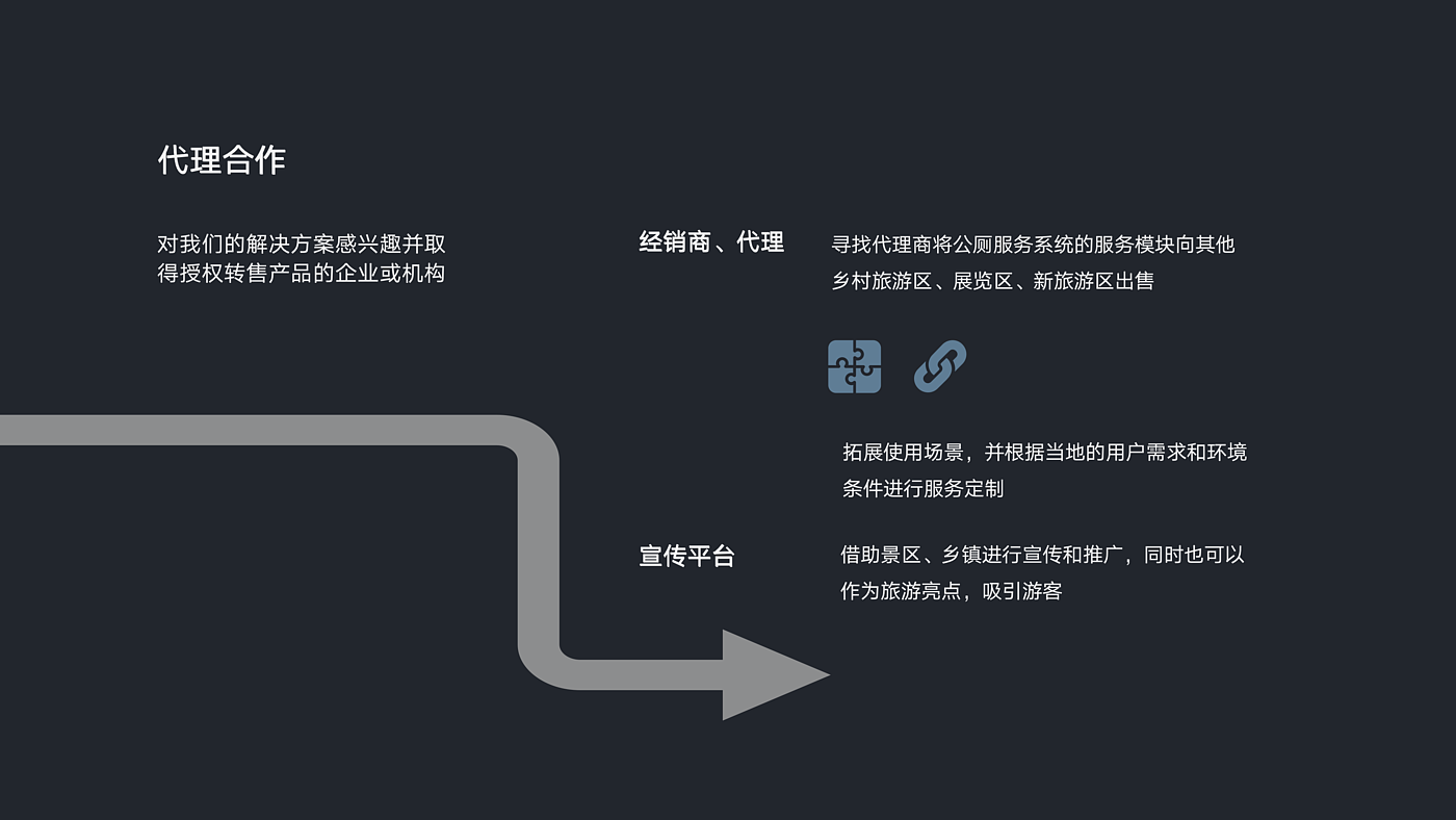 Wisdom public toilet，Ecological perspective，Rural tourism，
