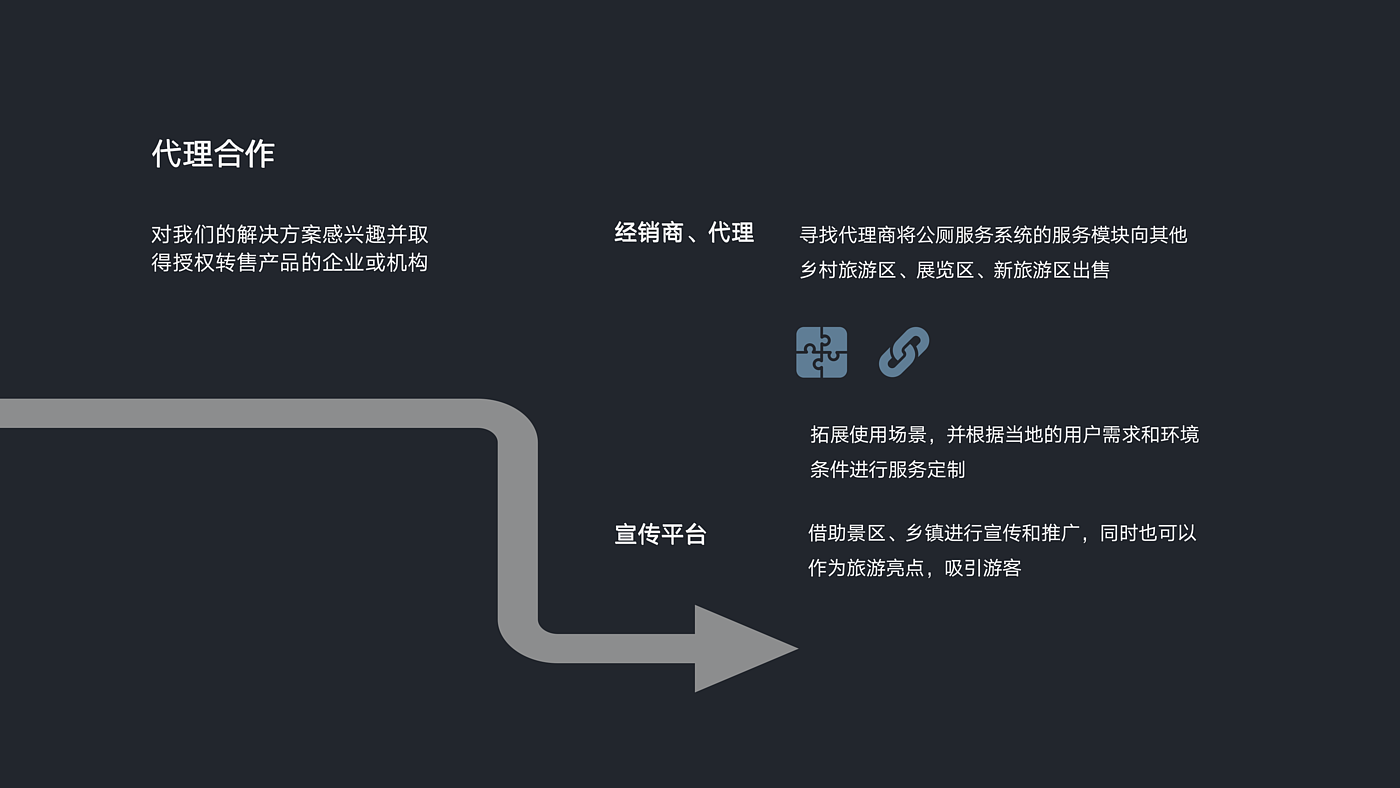 智慧公厕，生态视角，乡村旅游，