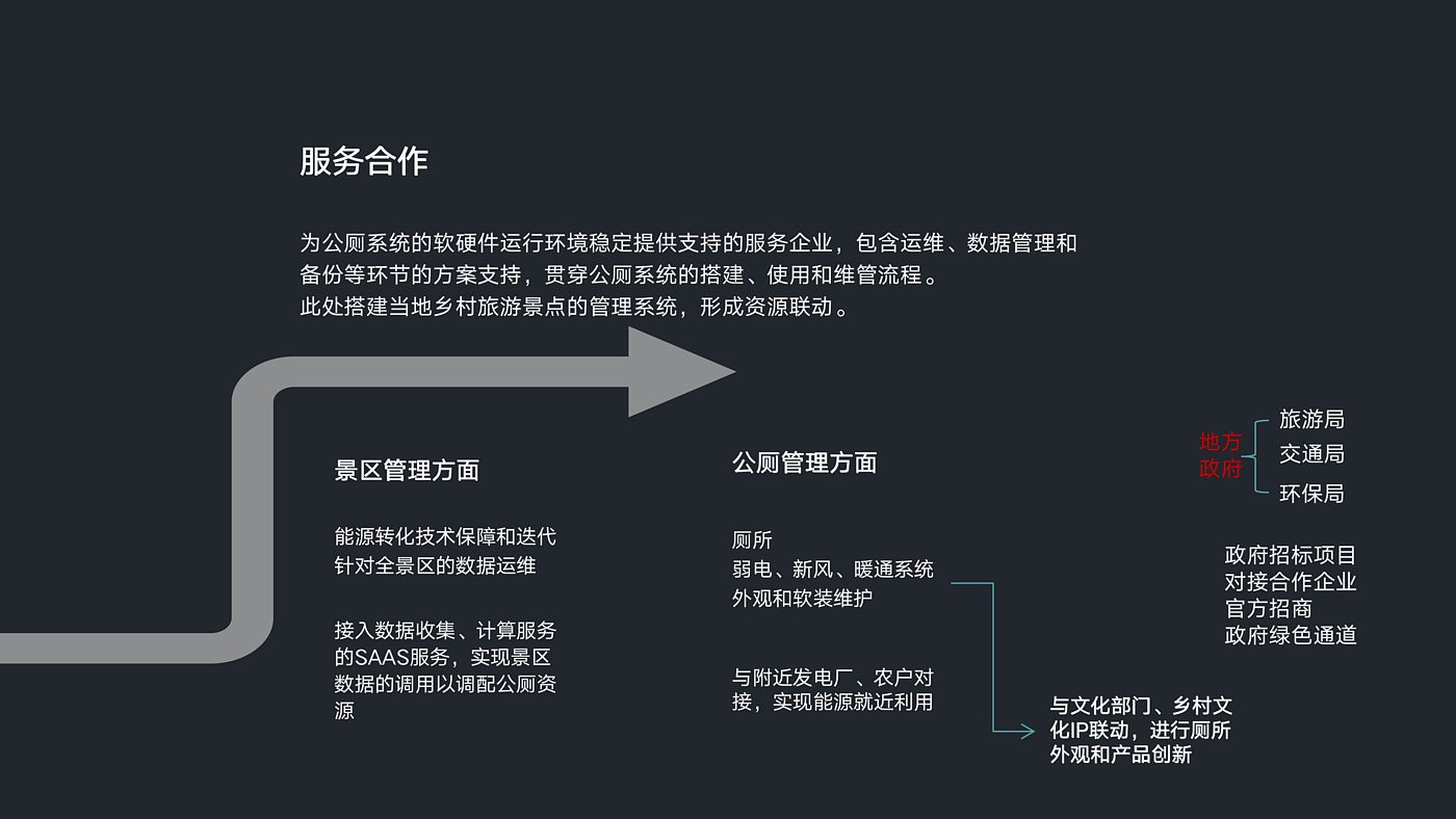 Wisdom public toilet，Ecological perspective，Rural tourism，