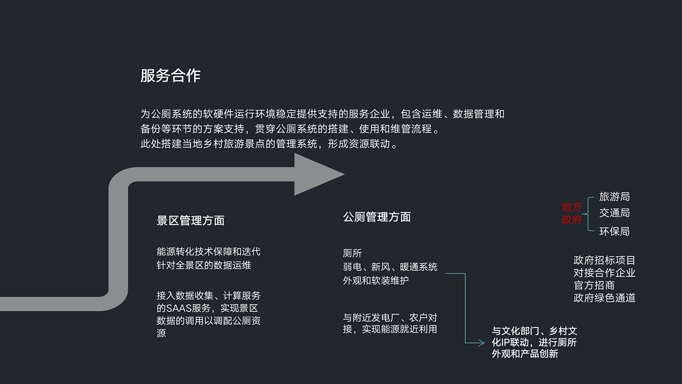 智慧公厕，生态视角，乡村旅游，