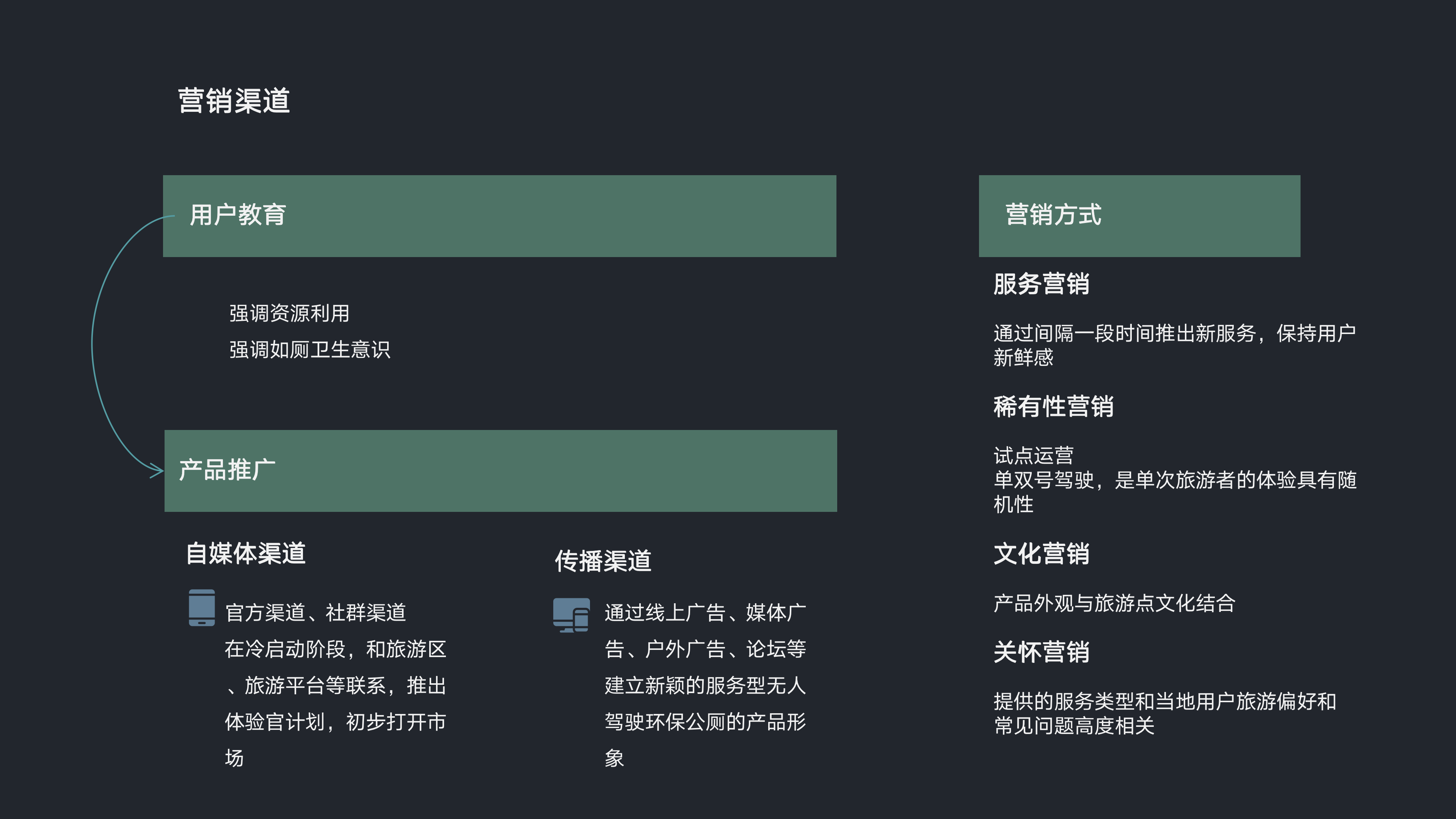 Wisdom public toilet，Ecological perspective，Rural tourism，