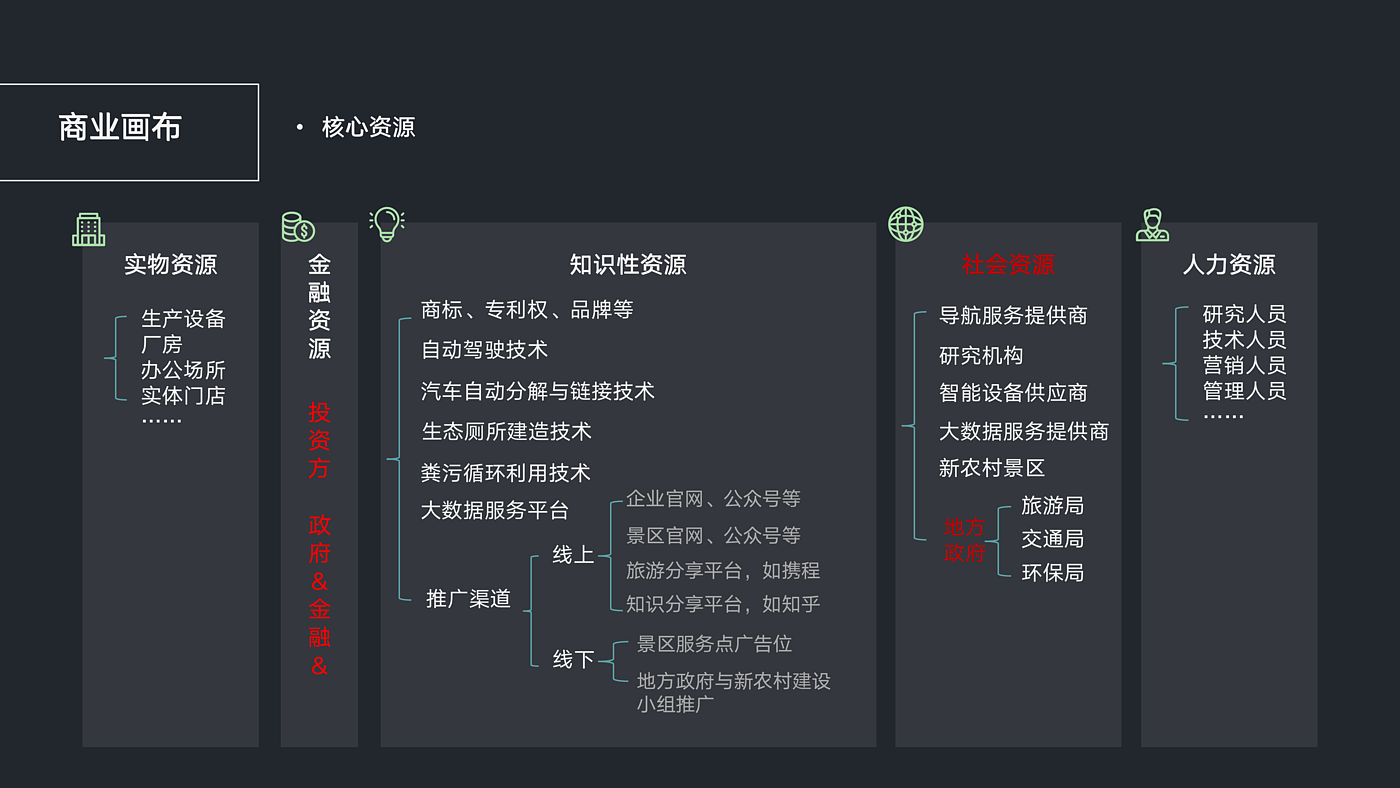 智慧公厕，生态视角，乡村旅游，