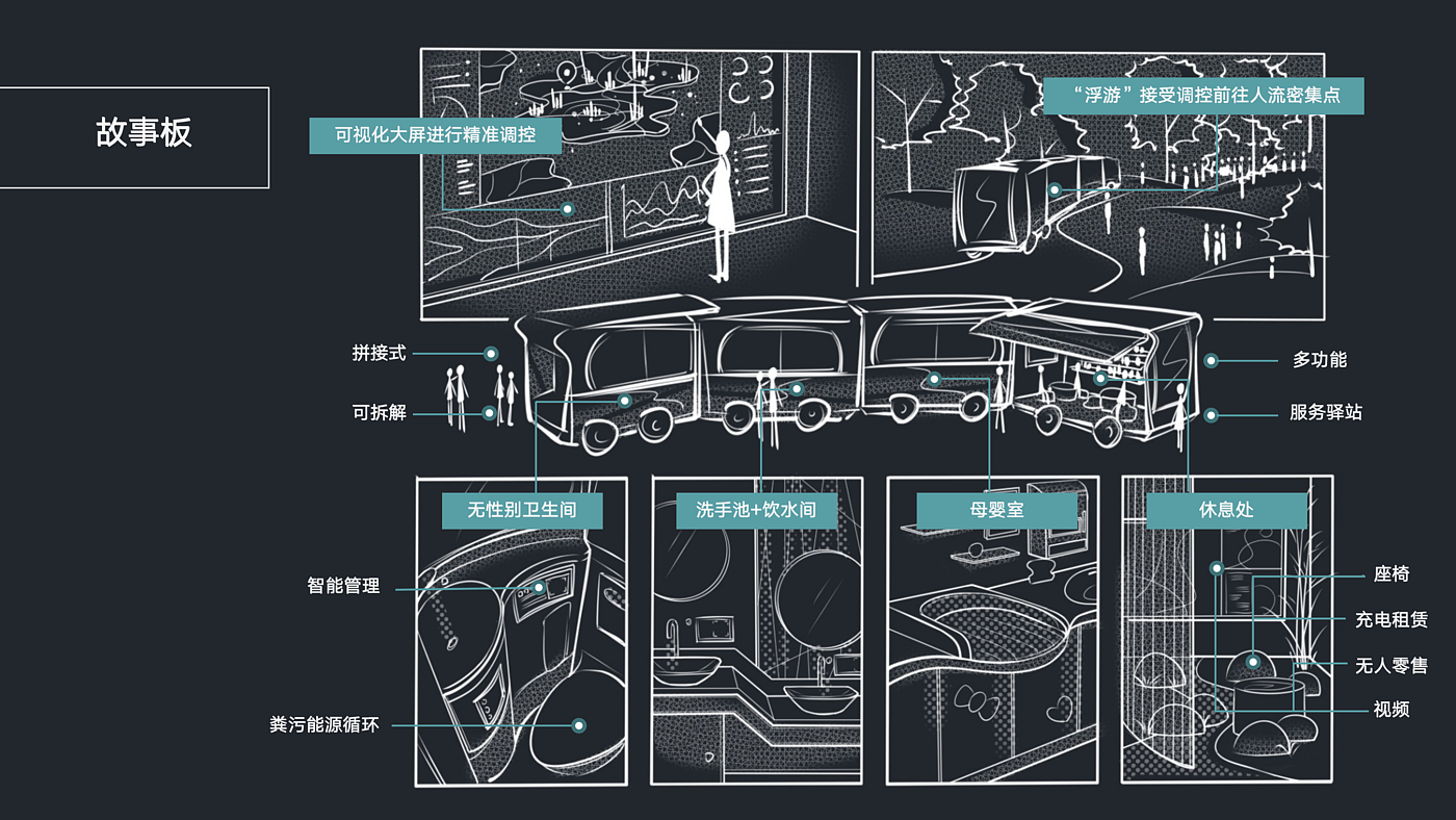 Wisdom public toilet，Ecological perspective，Rural tourism，