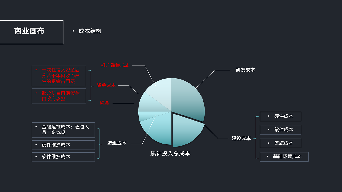 智慧公厕，生态视角，乡村旅游，