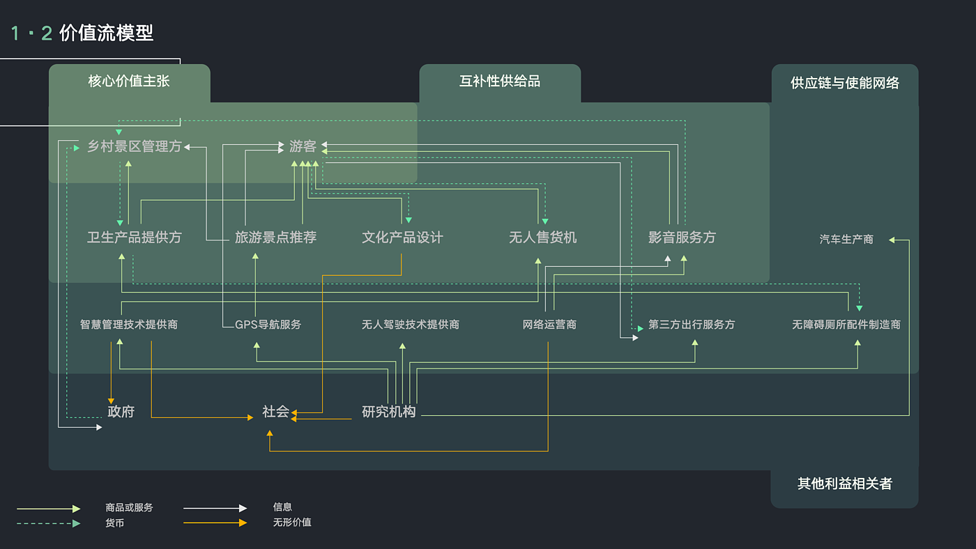 智慧公厕，生态视角，乡村旅游，