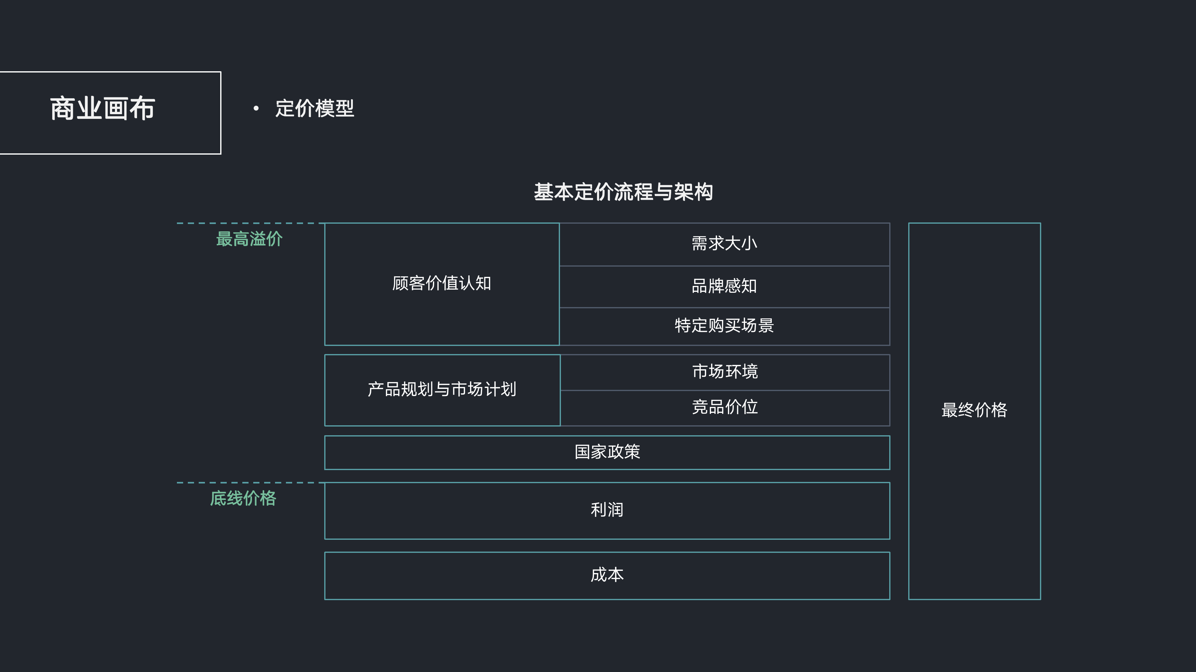 Wisdom public toilet，Ecological perspective，Rural tourism，