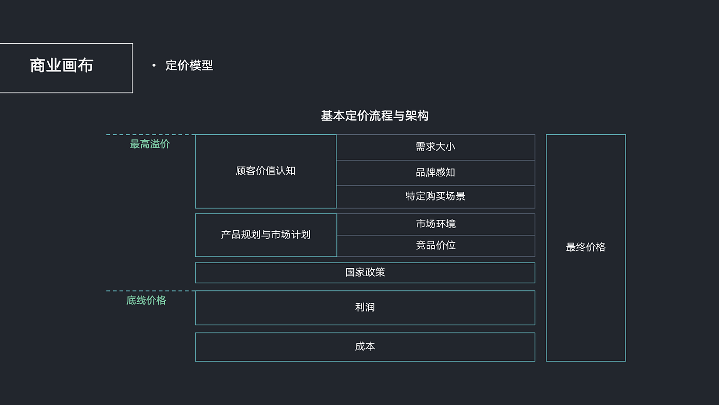 智慧公厕，生态视角，乡村旅游，