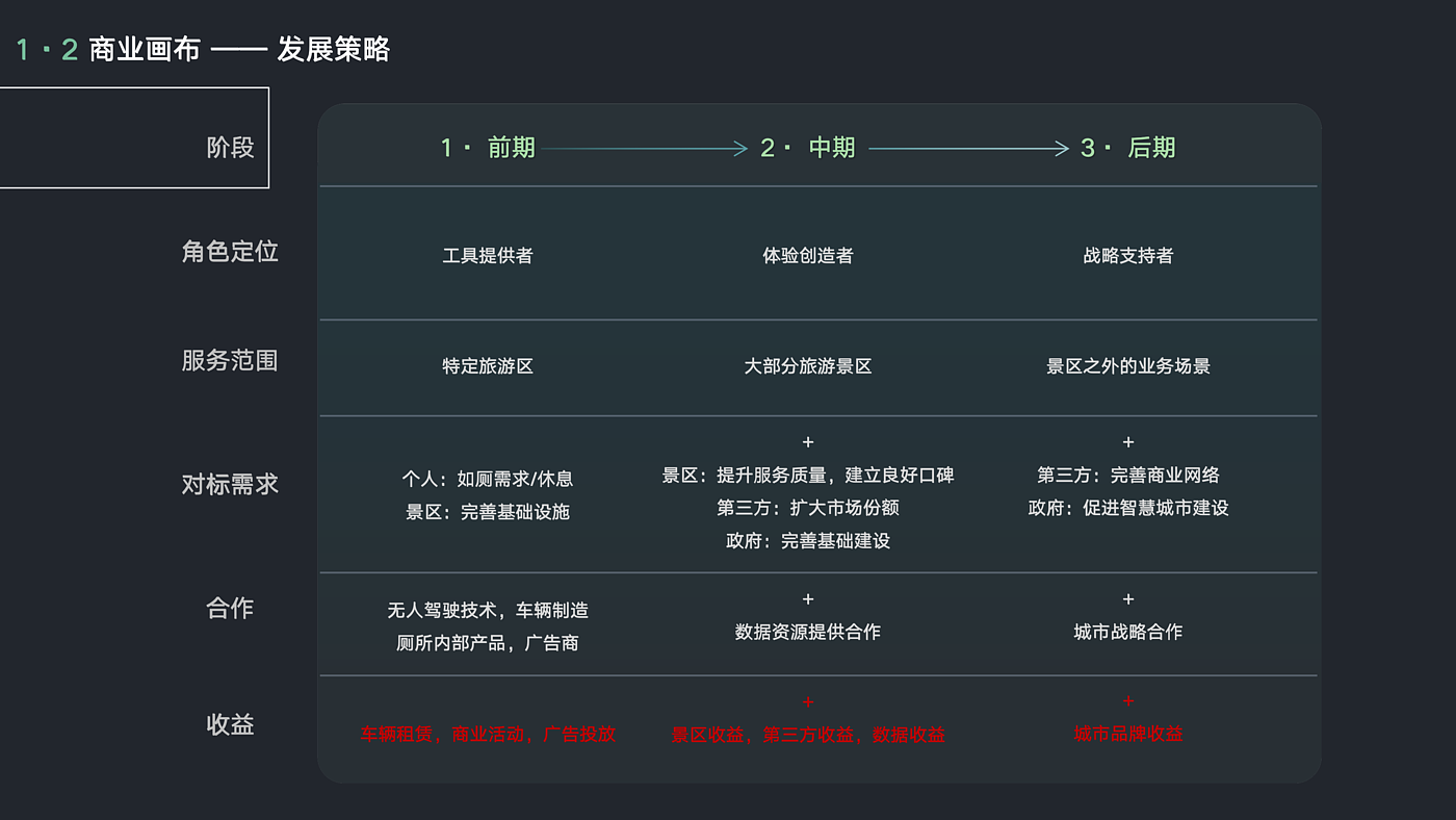 智慧公厕，生态视角，乡村旅游，