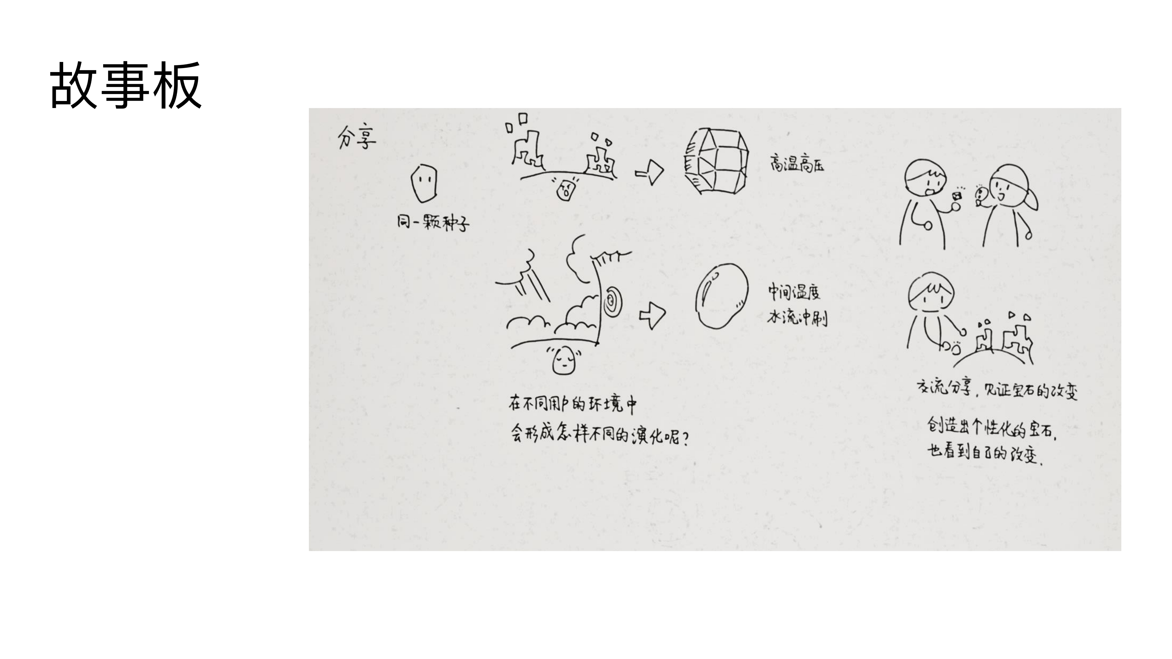 Interaction design，Electron generation，Gem forest，Healing game，