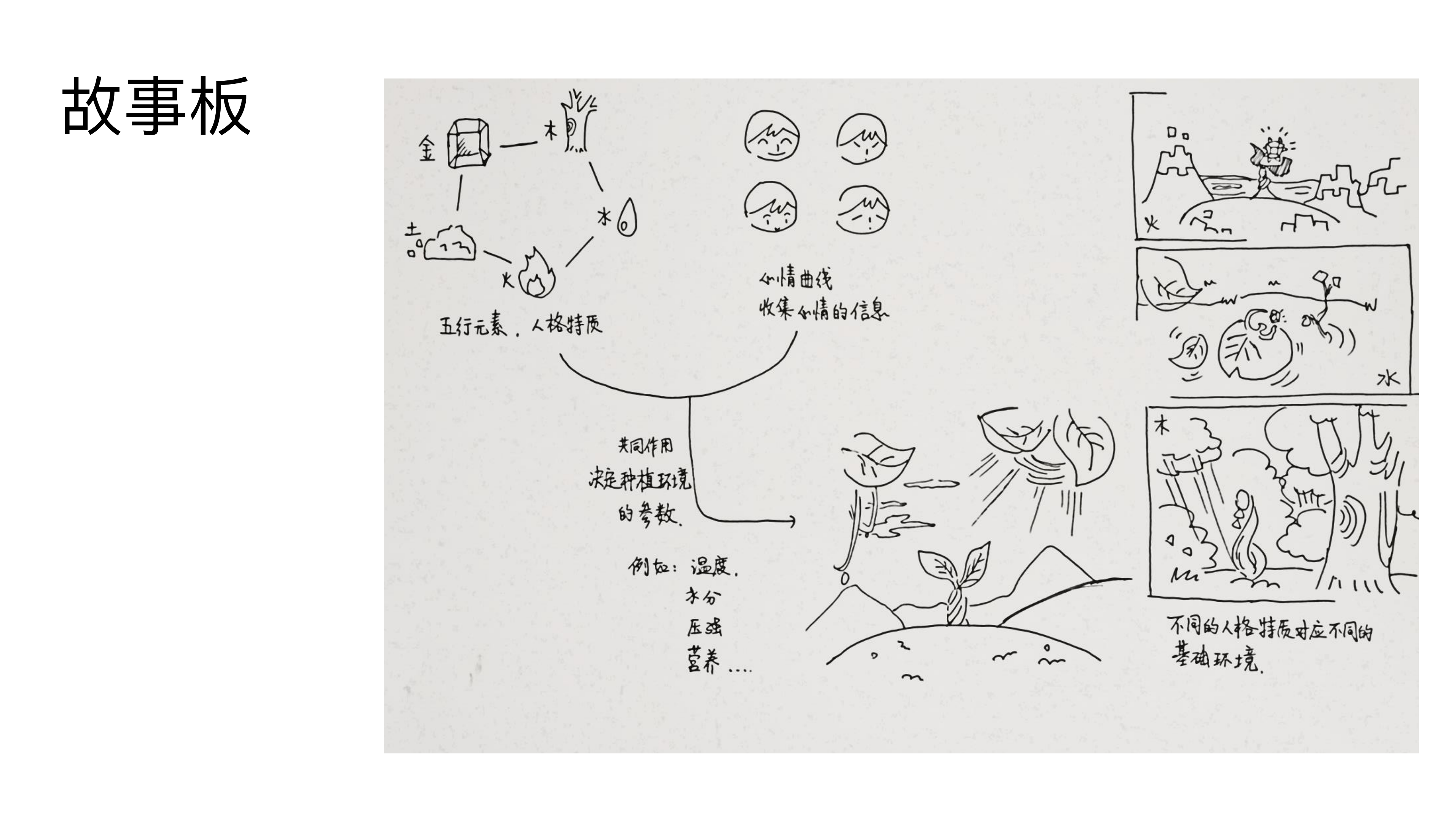 Interaction design，Electron generation，Gem forest，Healing game，