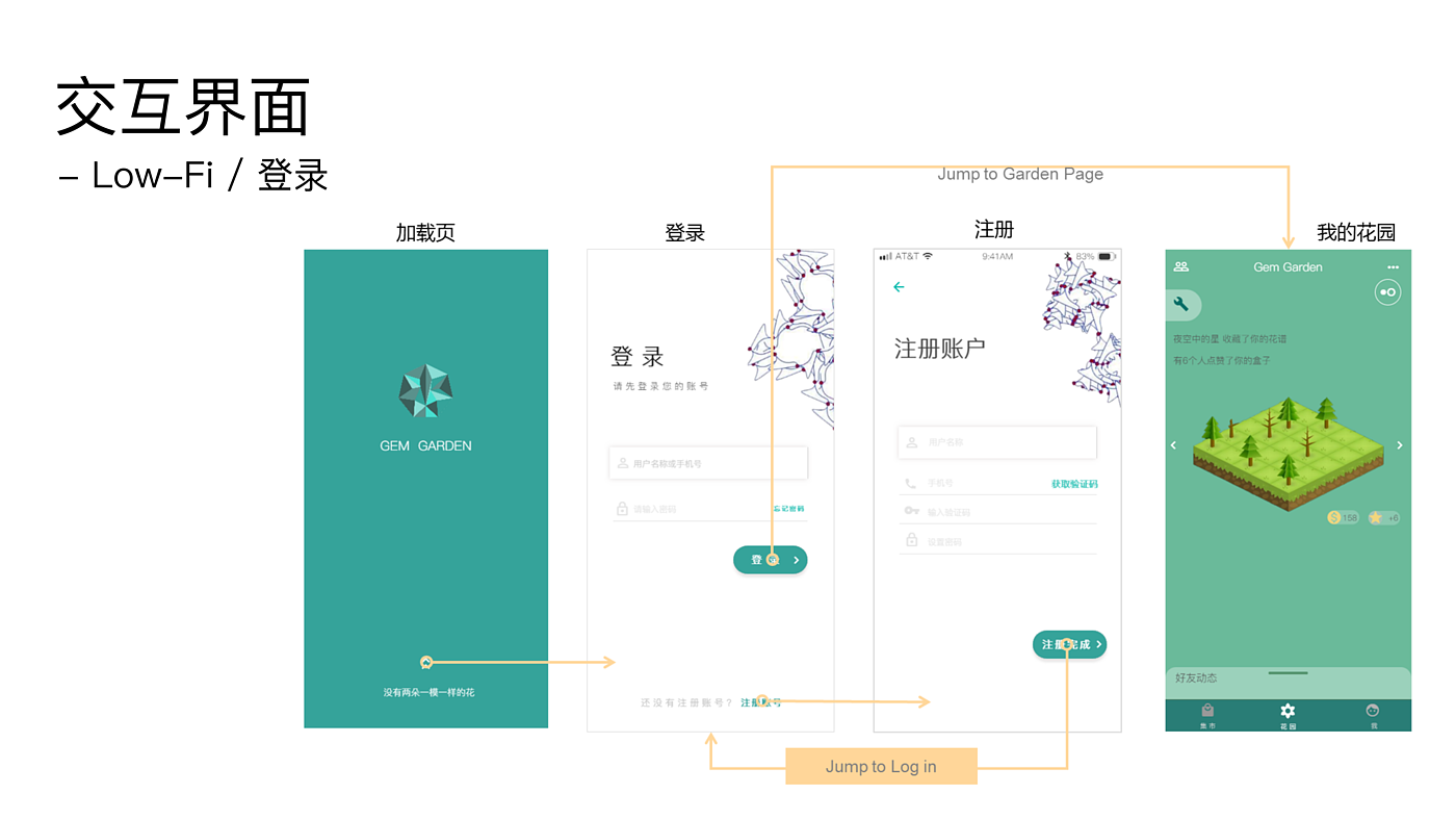 Interaction design，Electron generation，Gem forest，Healing game，