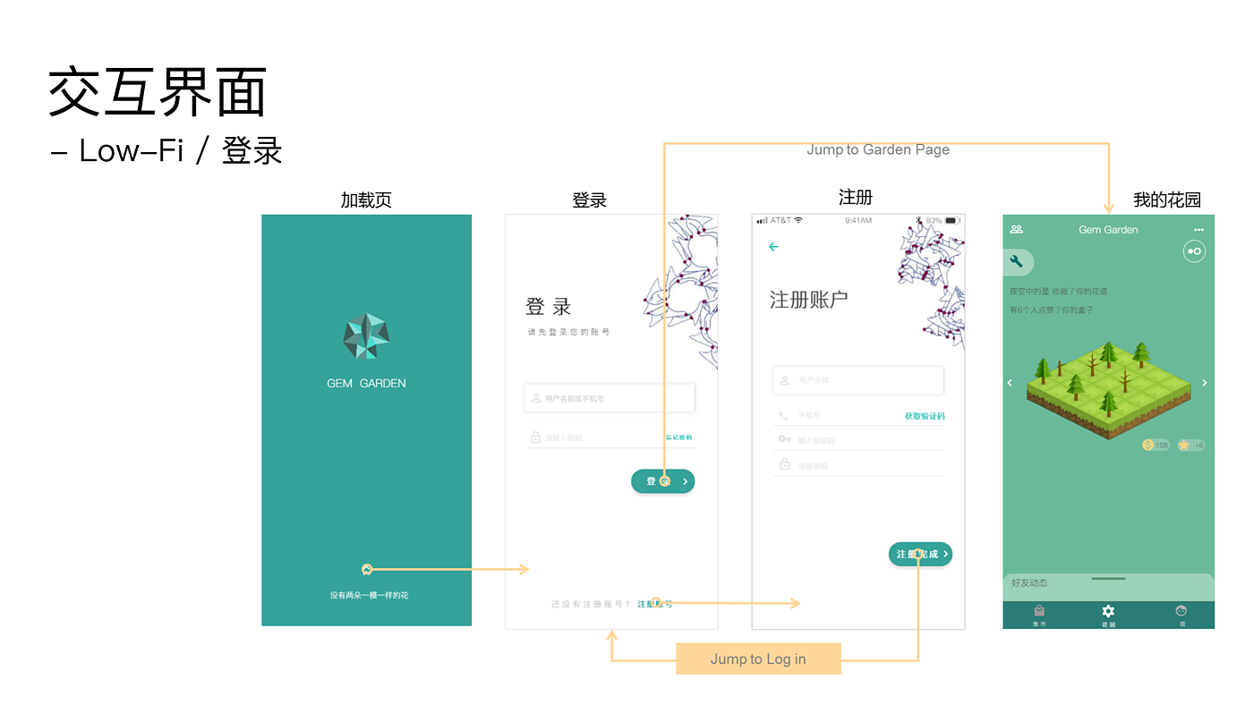 交互设计，电子生成，宝石森林，治愈系游戏，