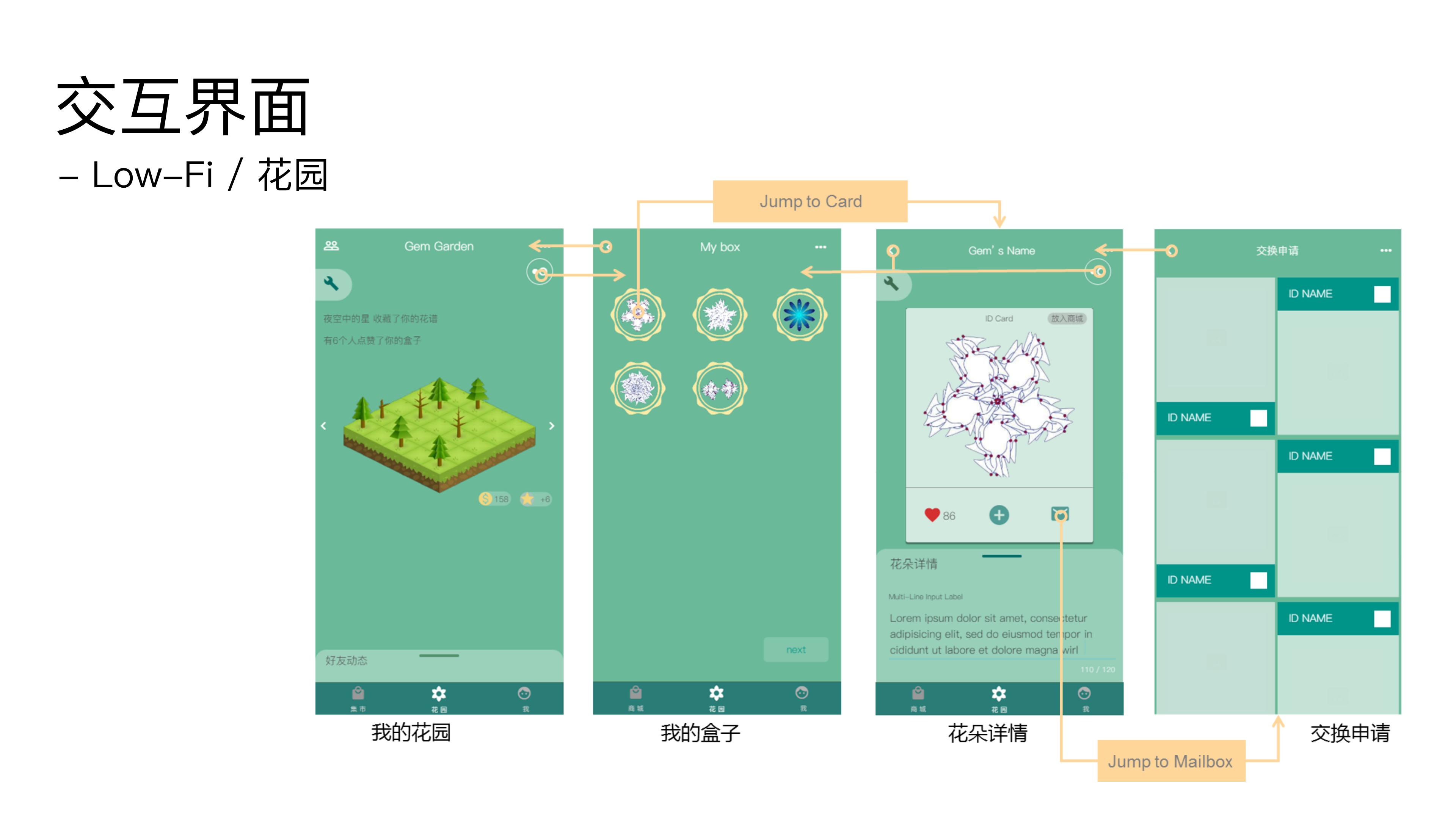 Interaction design，Electron generation，Gem forest，Healing game，
