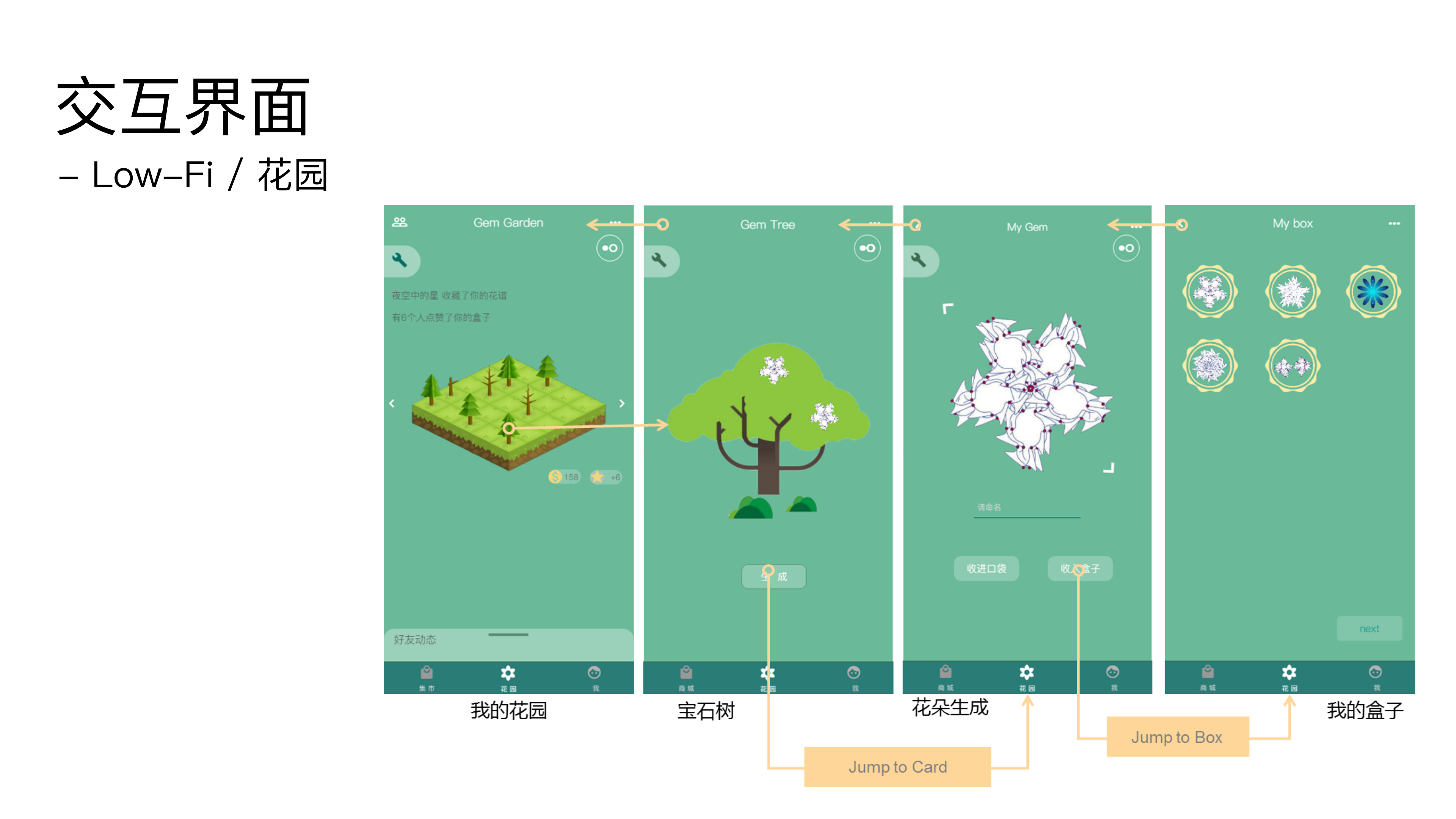 Interaction design，Electron generation，Gem forest，Healing game，