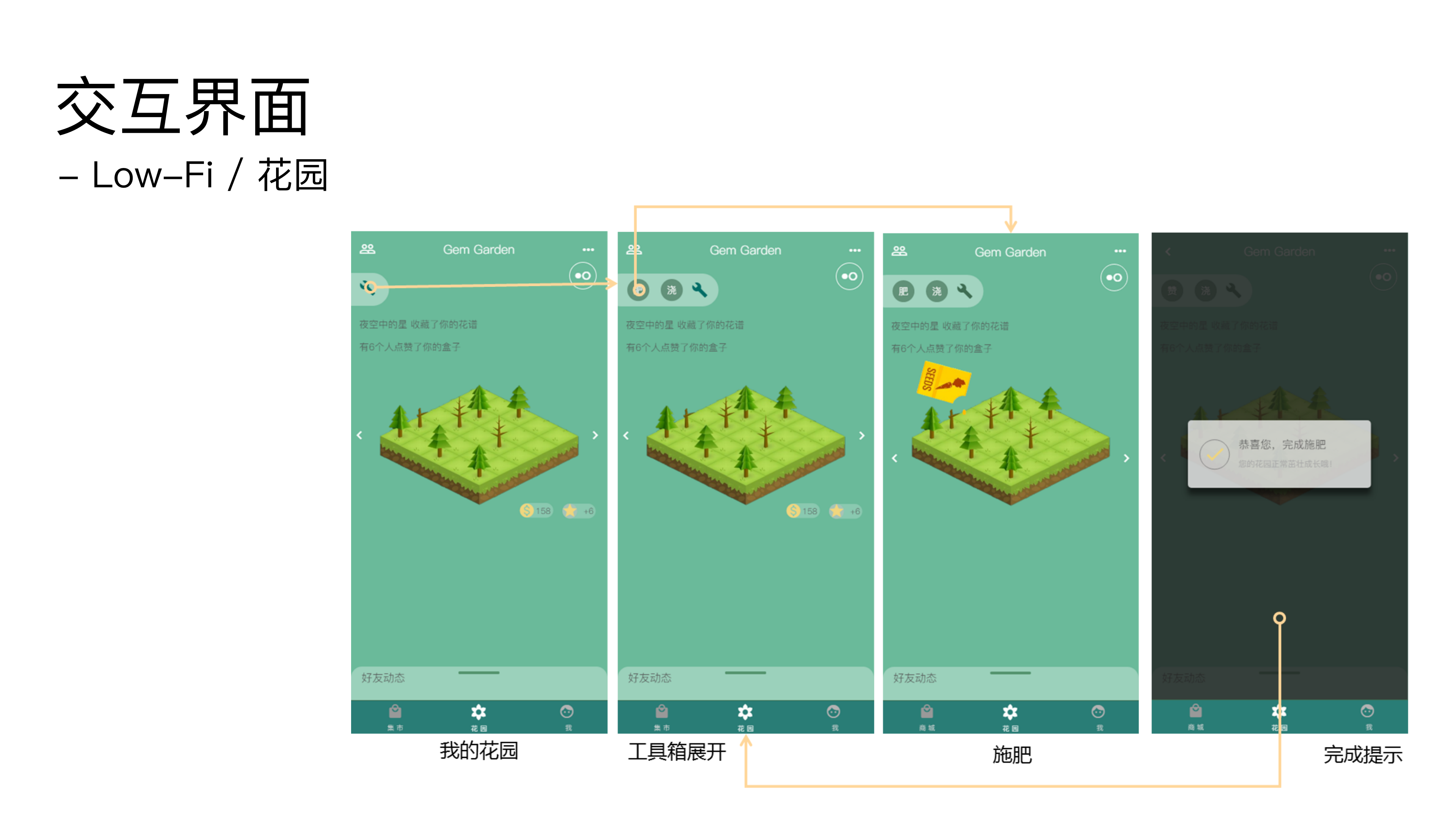 Interaction design，Electron generation，Gem forest，Healing game，