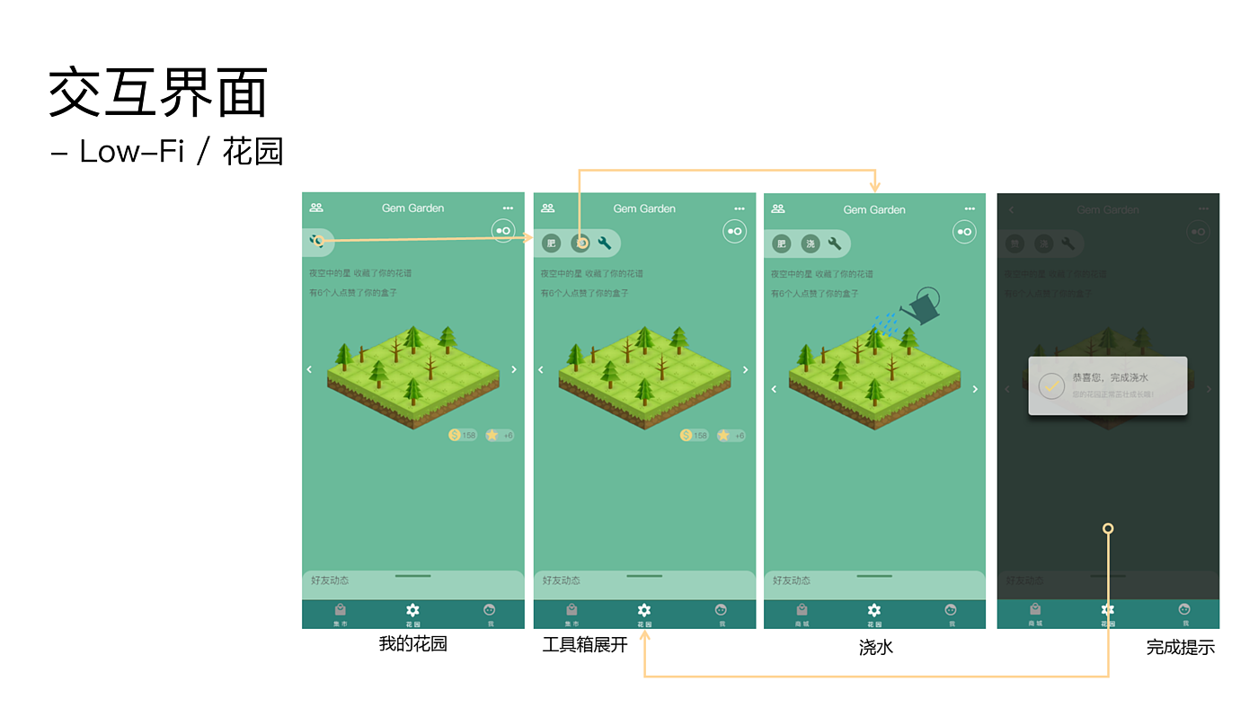 Interaction design，Electron generation，Gem forest，Healing game，