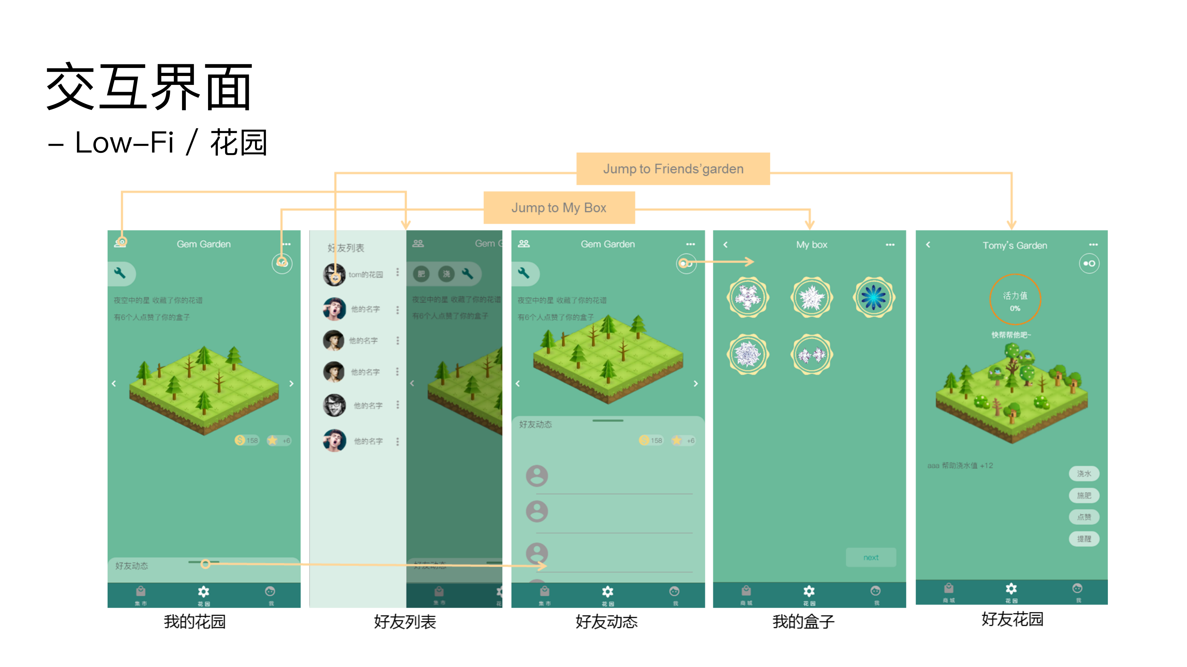 Interaction design，Electron generation，Gem forest，Healing game，