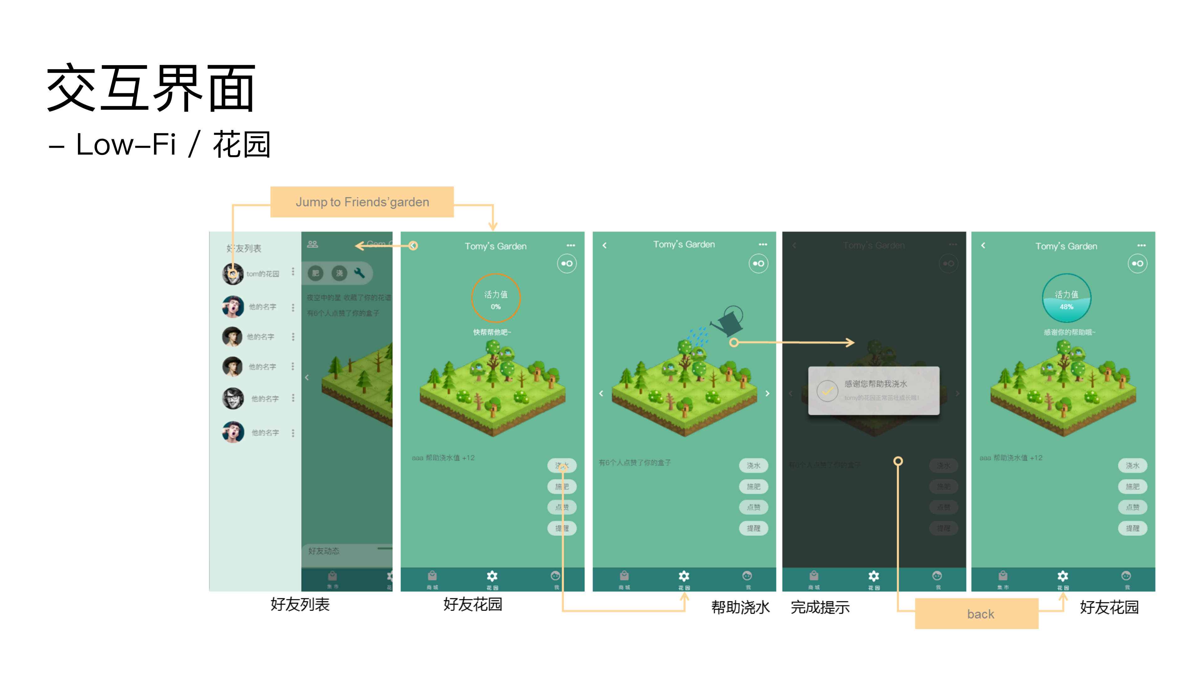 Interaction design，Electron generation，Gem forest，Healing game，