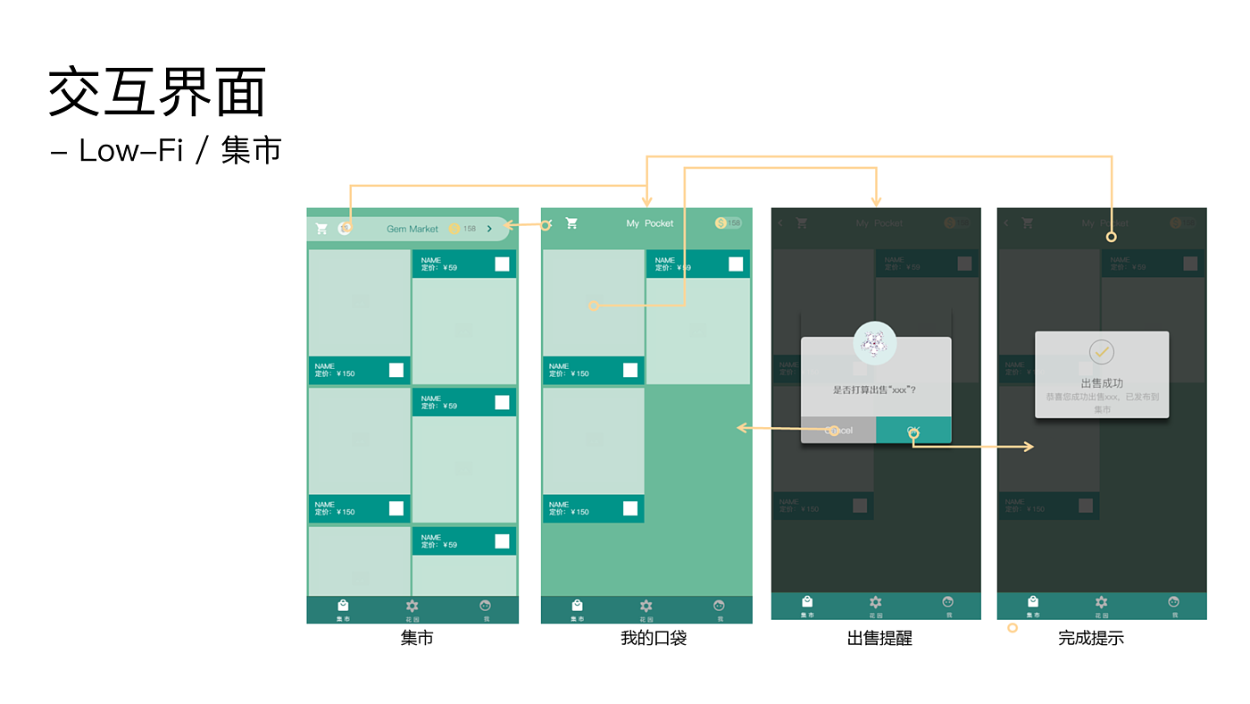 Interaction design，Electron generation，Gem forest，Healing game，