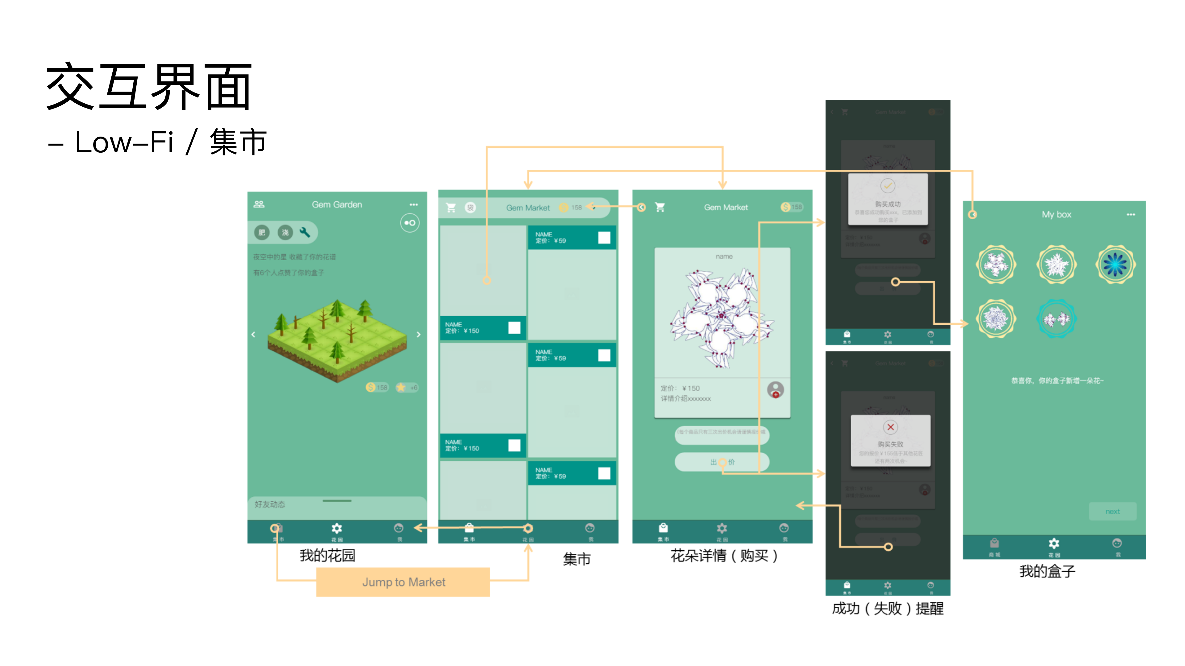 Interaction design，Electron generation，Gem forest，Healing game，